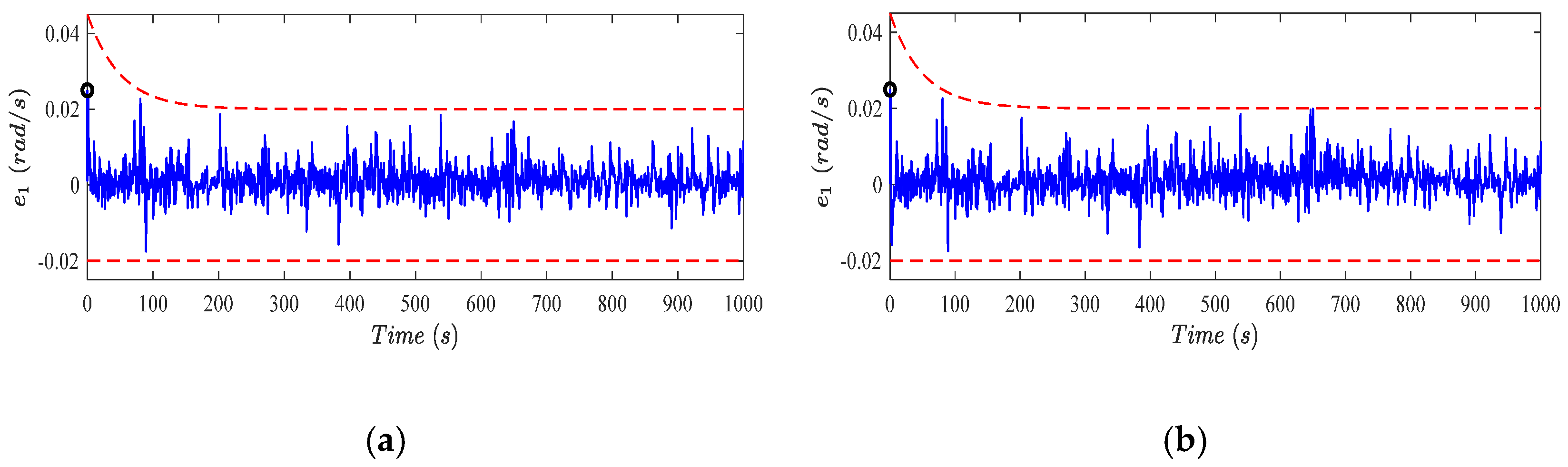 Actuators 11 00102 g004