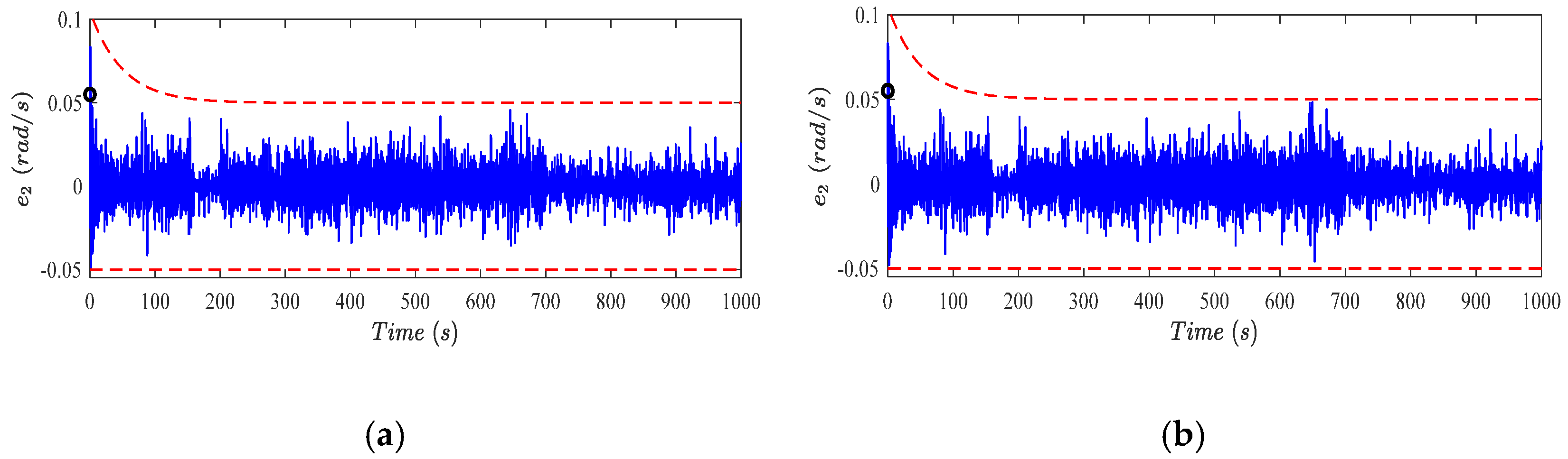 Actuators 11 00102 g005