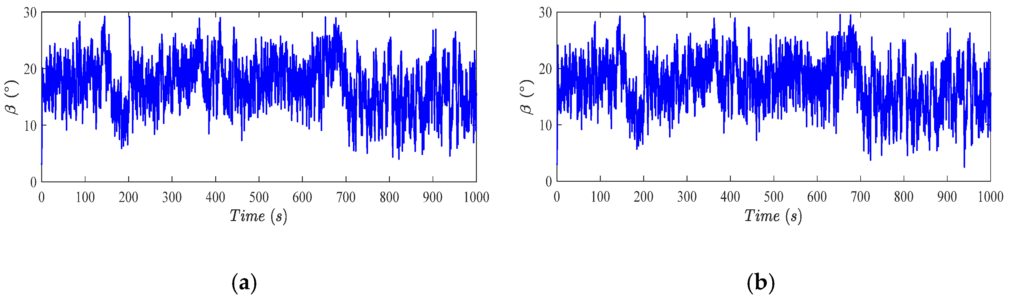 Actuators 11 00102 g009