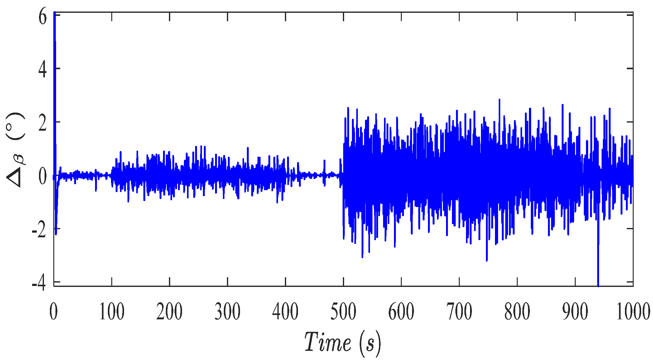 Actuators 11 00102 g010