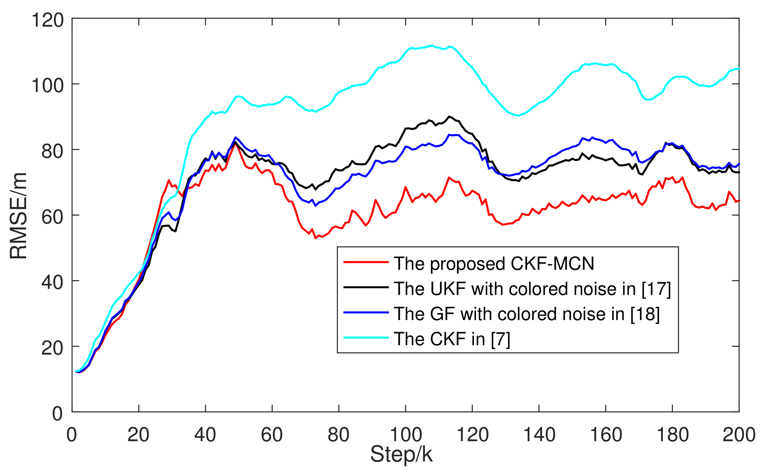 Actuators 11 00103 g003