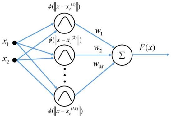 Actuators 11 00104 g0a1 550