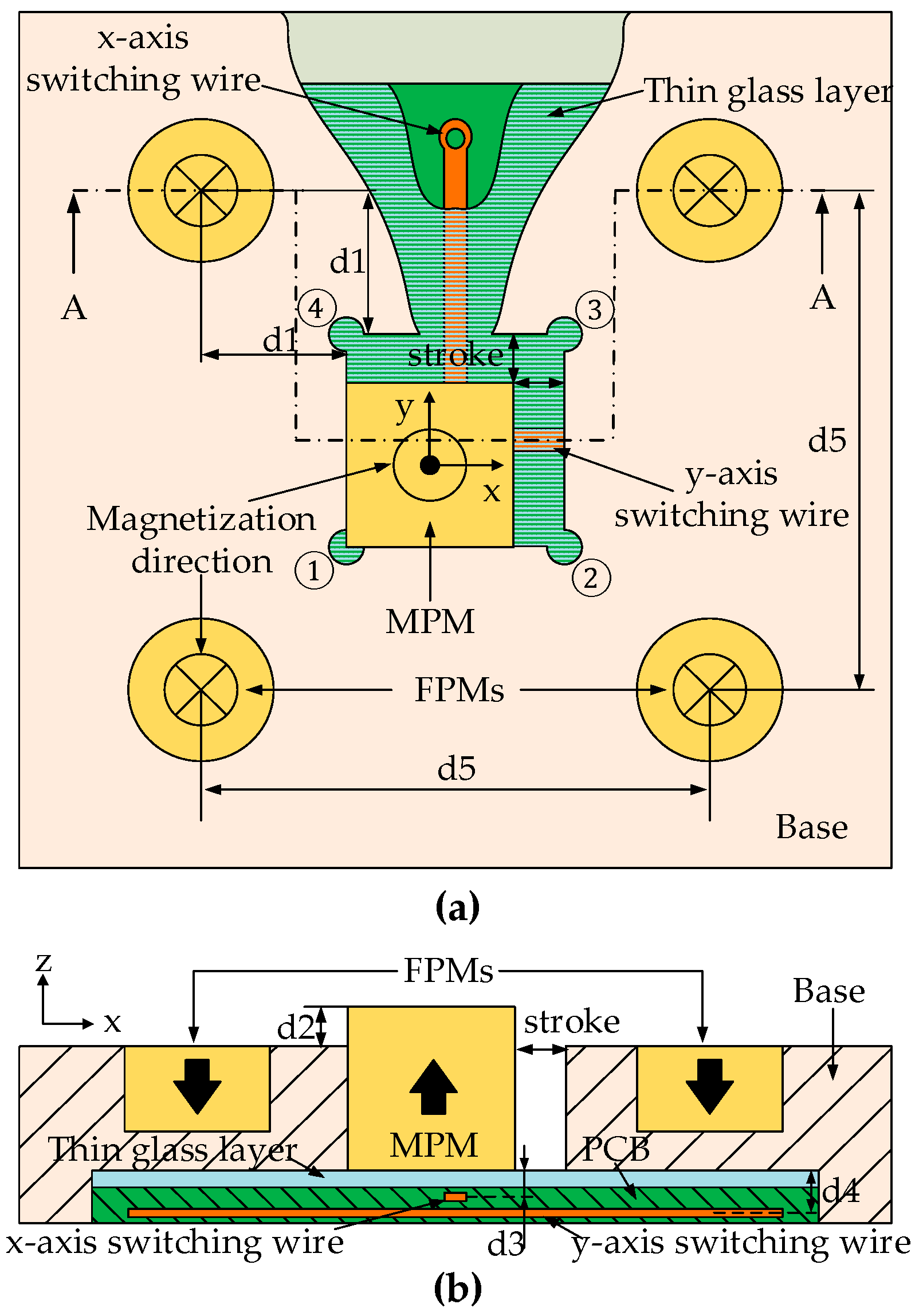Actuators 11 00112 g001