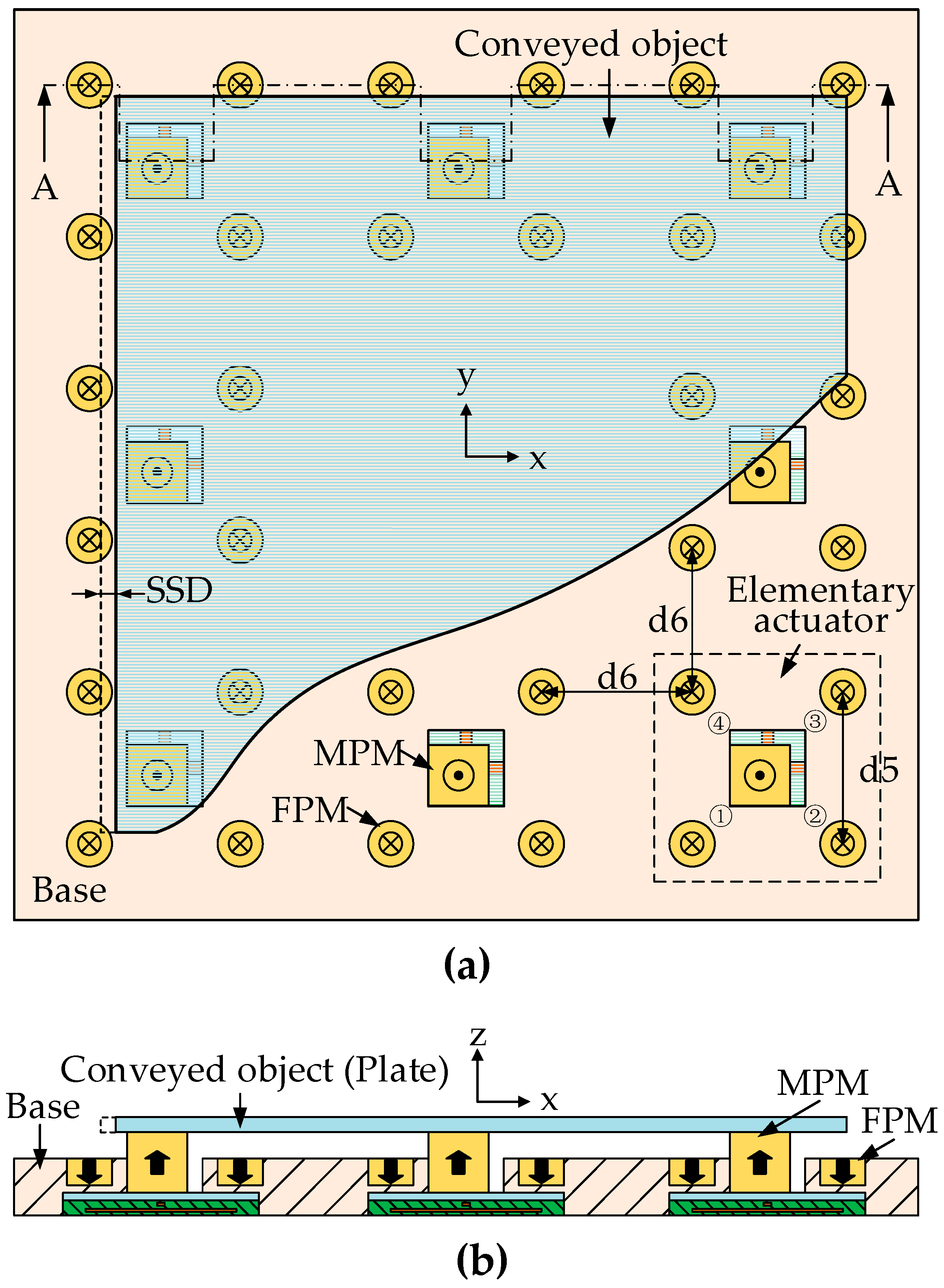 Actuators 11 00112 g002