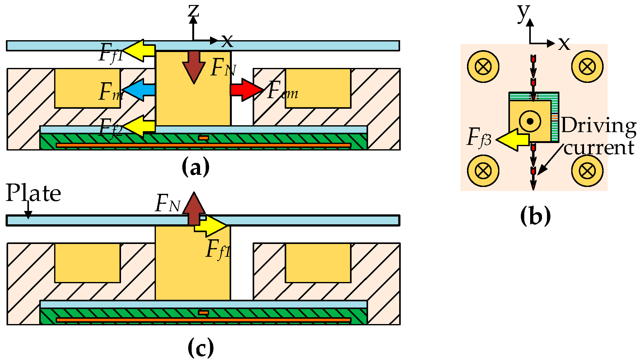 Actuators 11 00112 g003