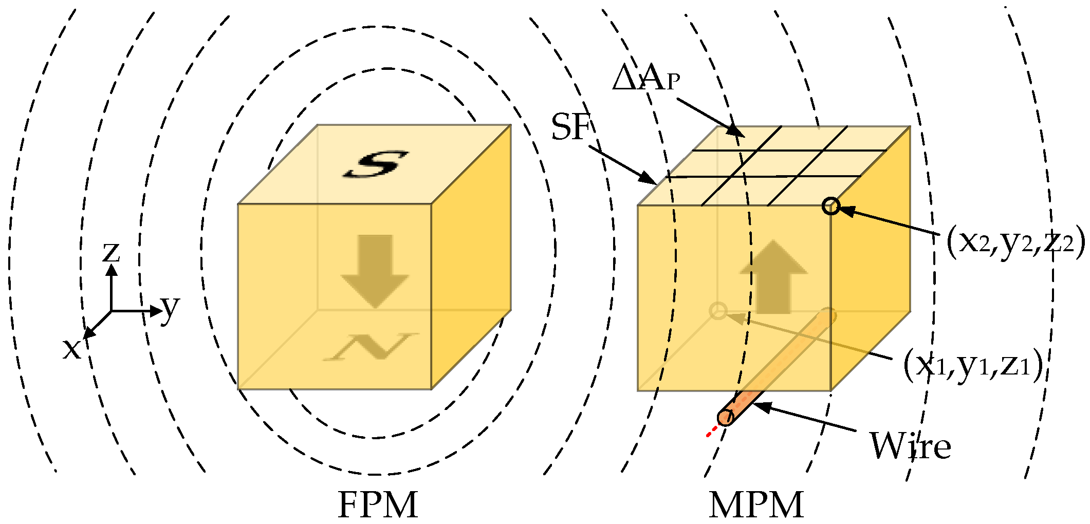 Actuators 11 00112 g004