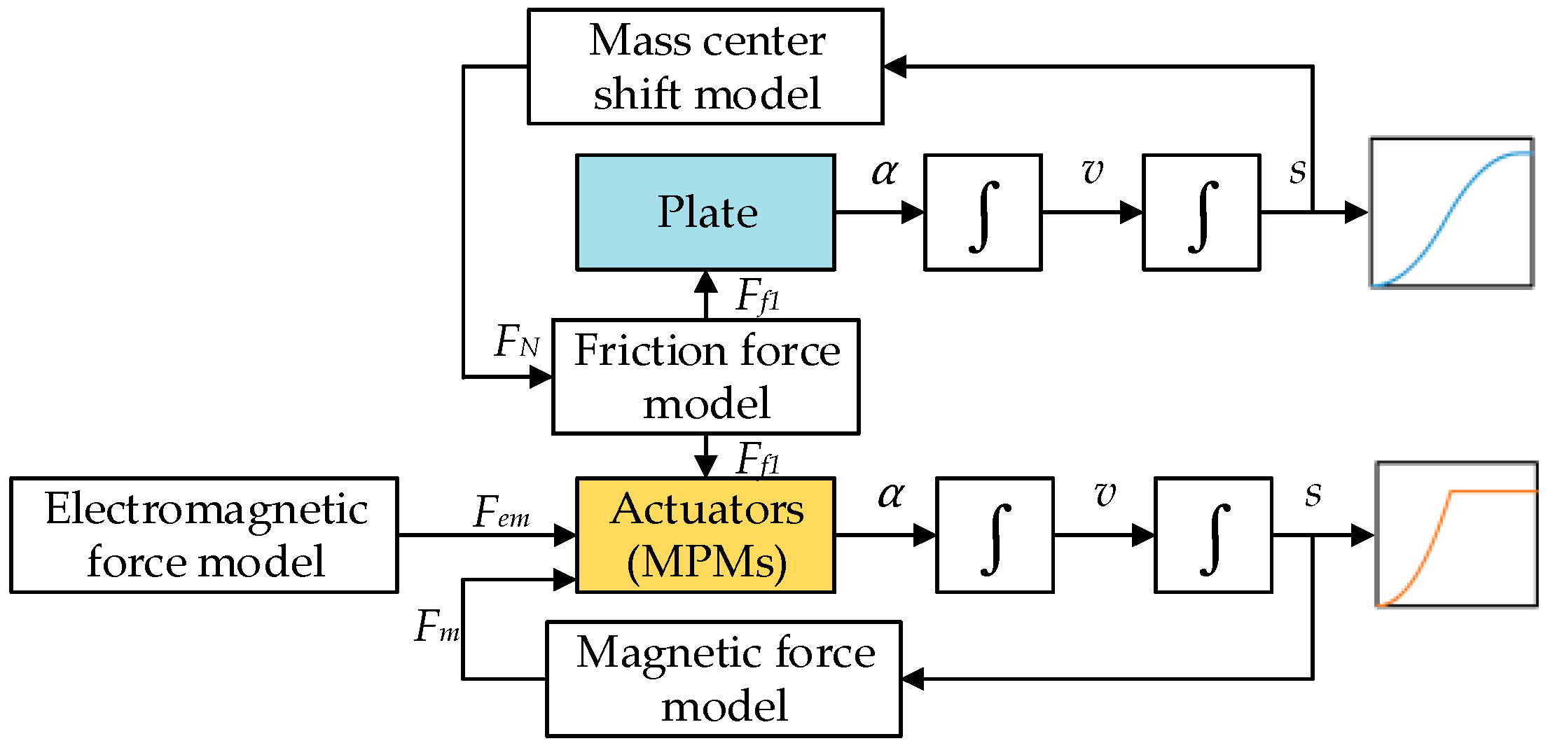 Actuators 11 00112 g006