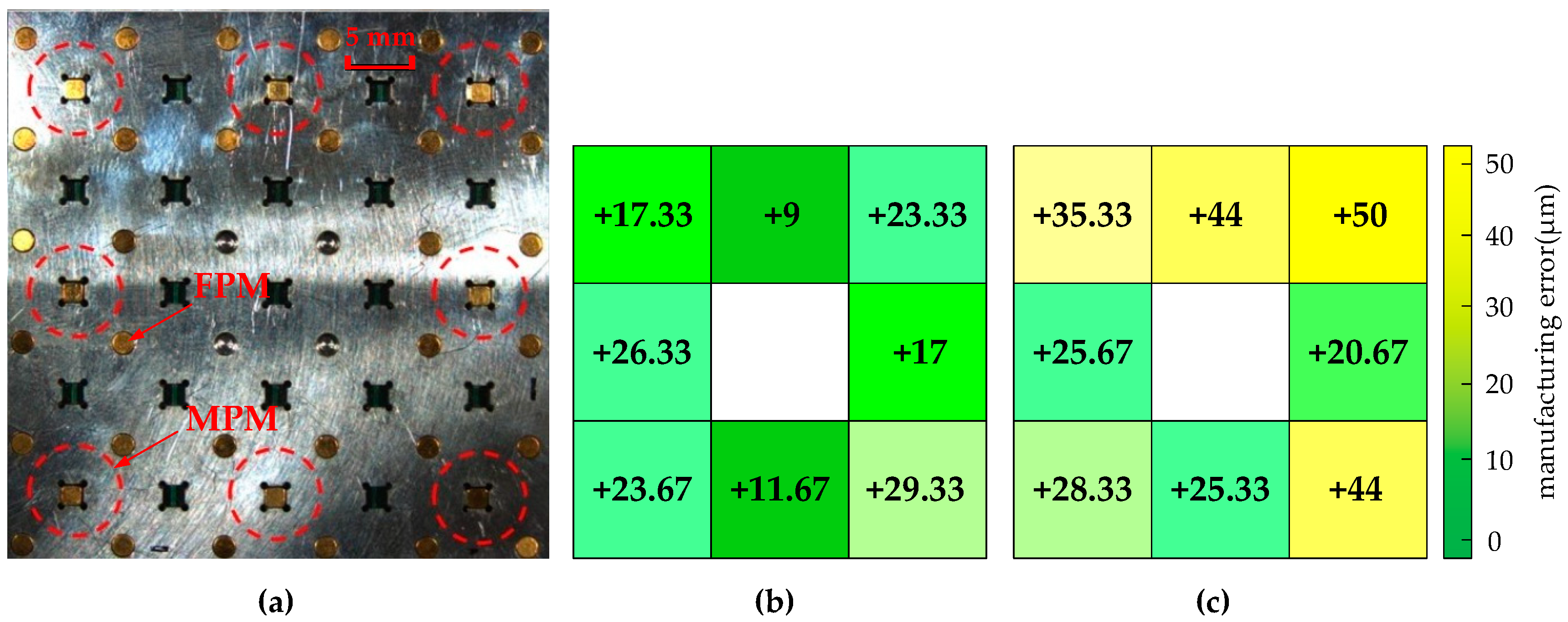 Actuators 11 00112 g007