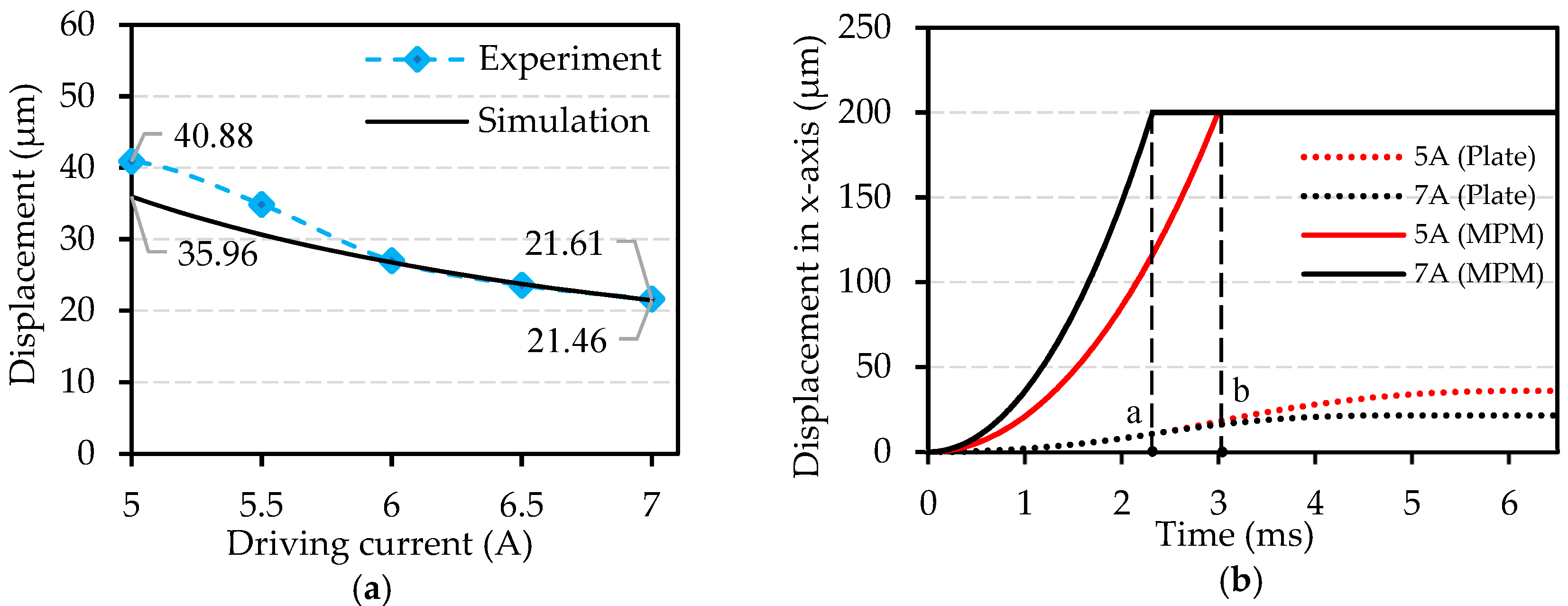 Actuators 11 00112 g009