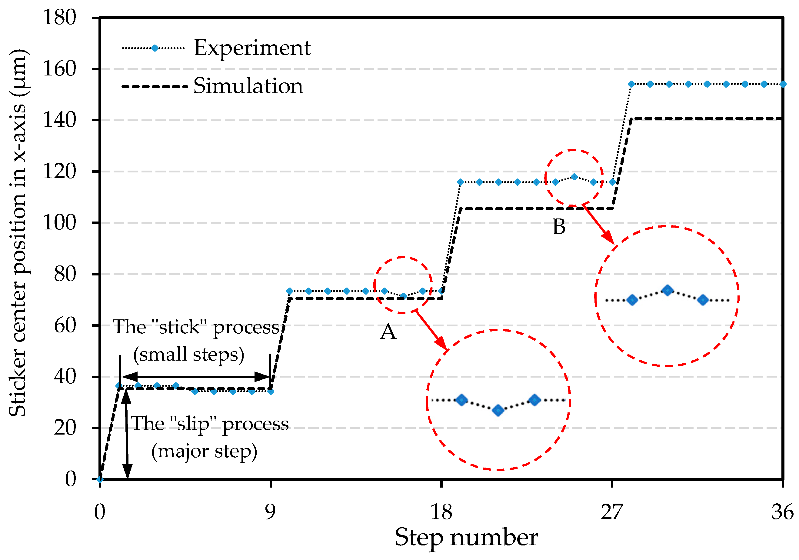Actuators 11 00112 g010