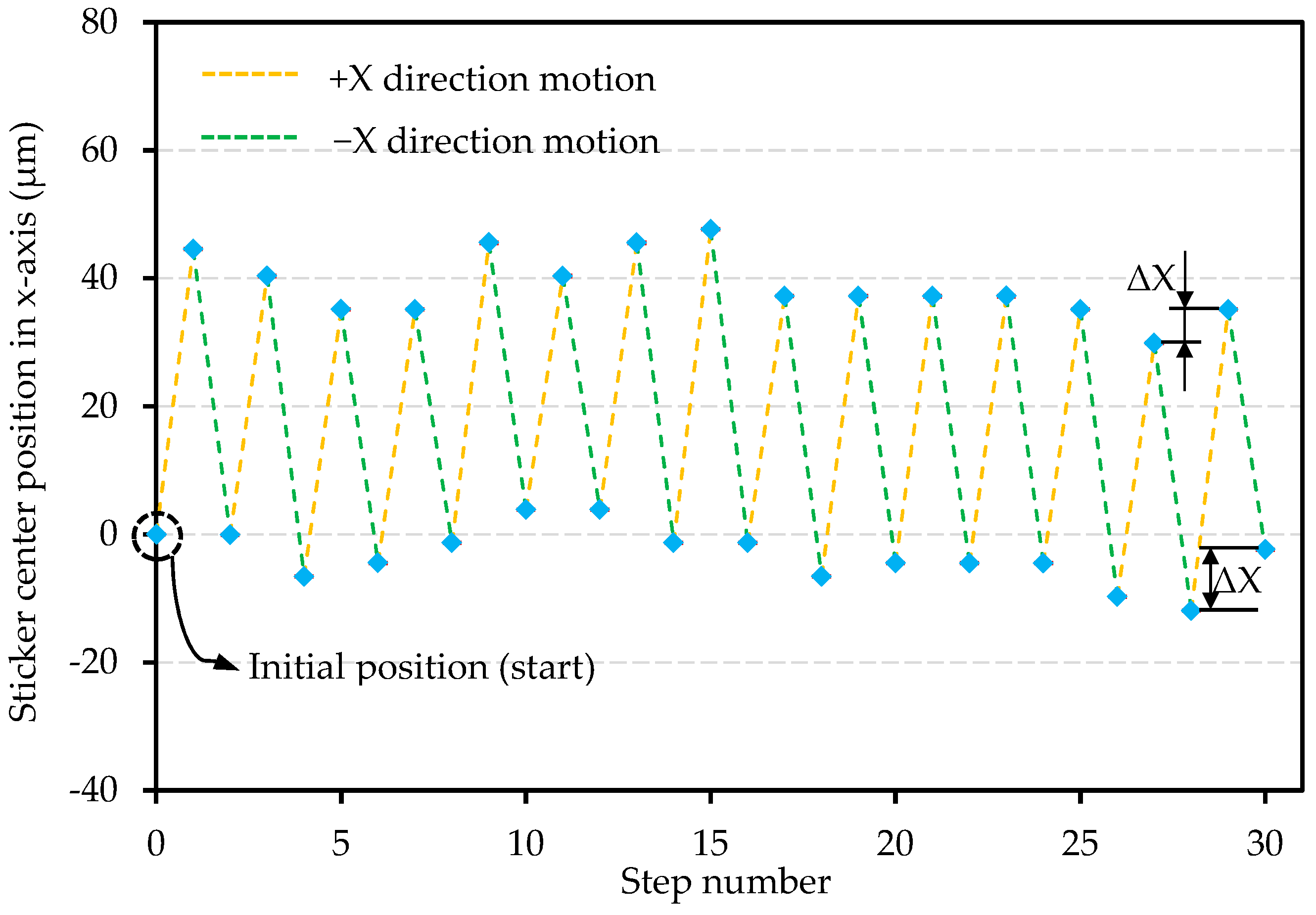 Actuators 11 00112 g011