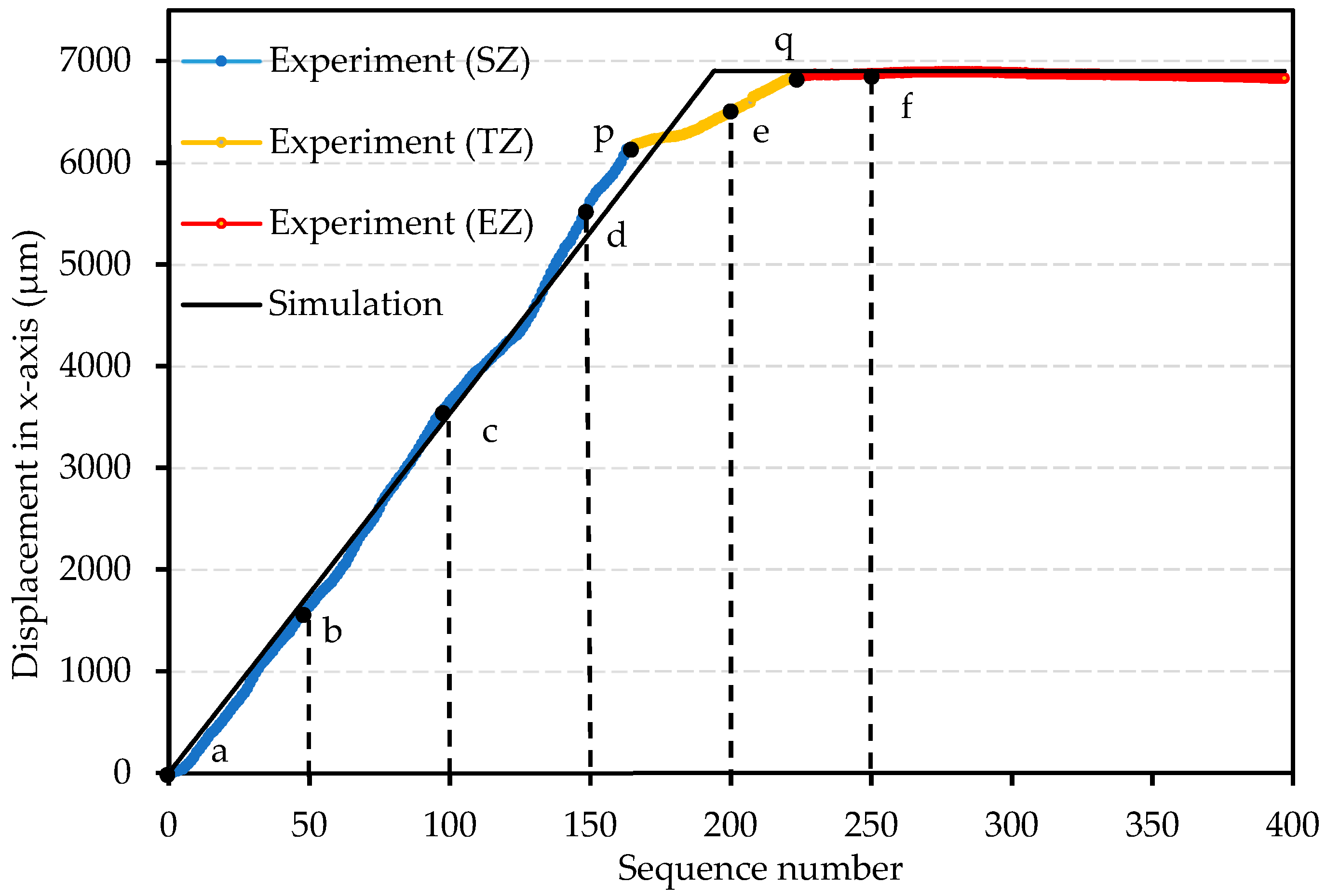 Actuators 11 00112 g013
