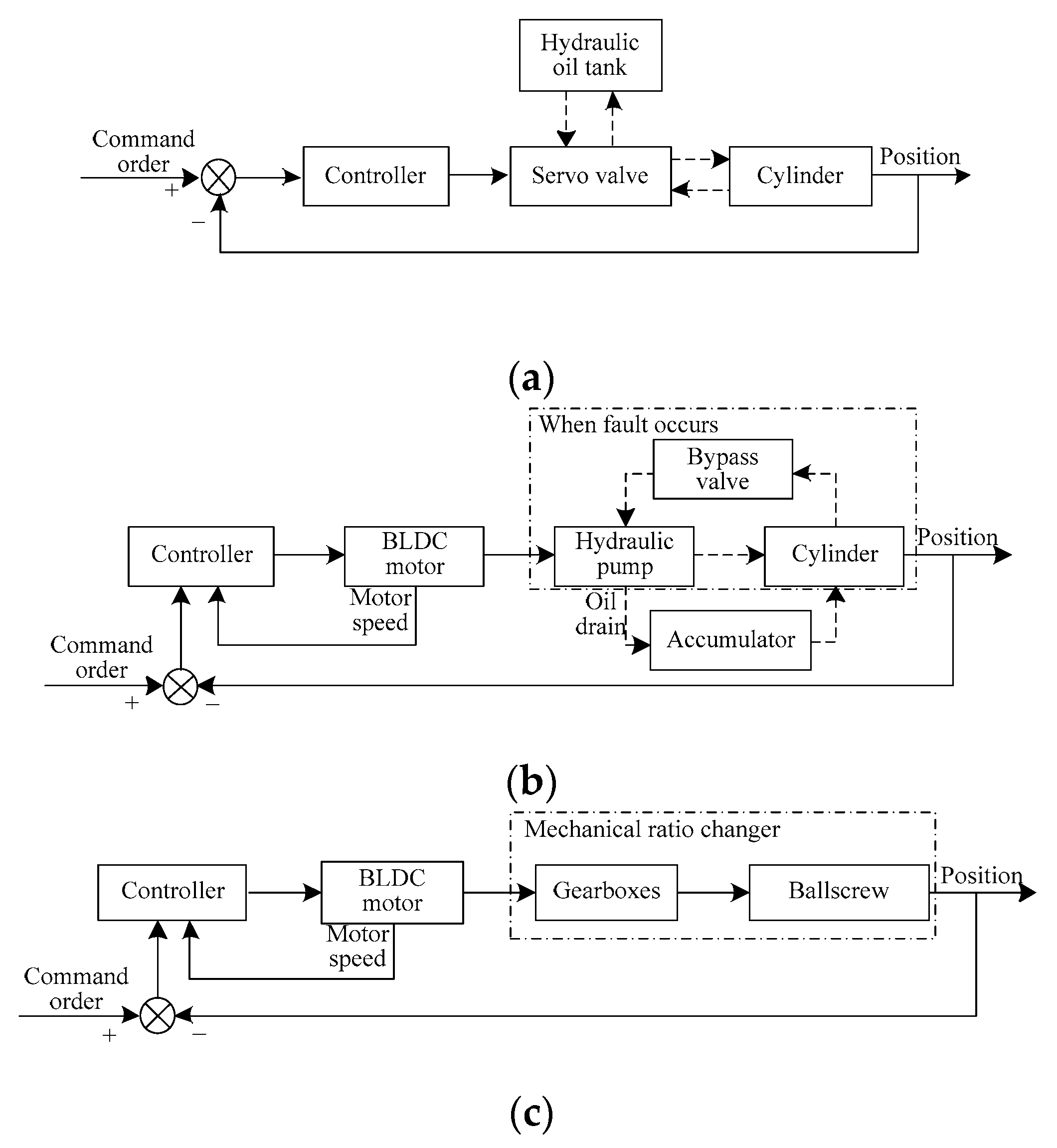 Actuators 11 00113 g003