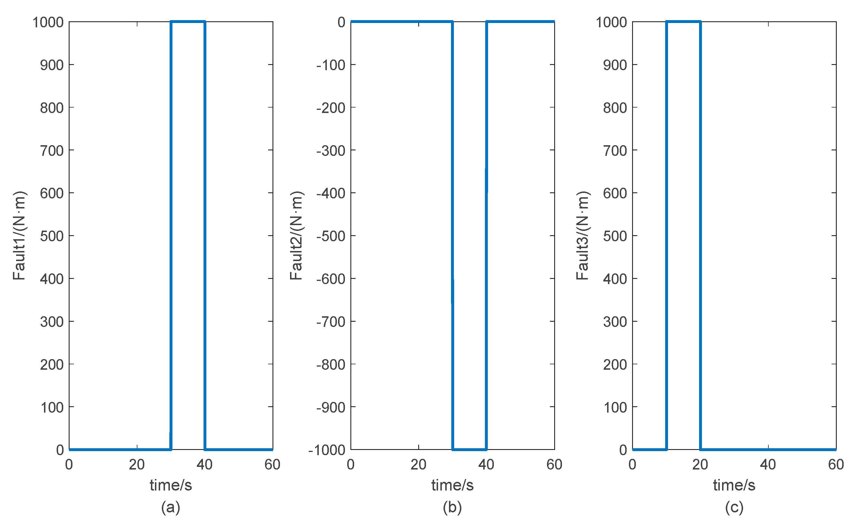 Actuators 11 00113 g006