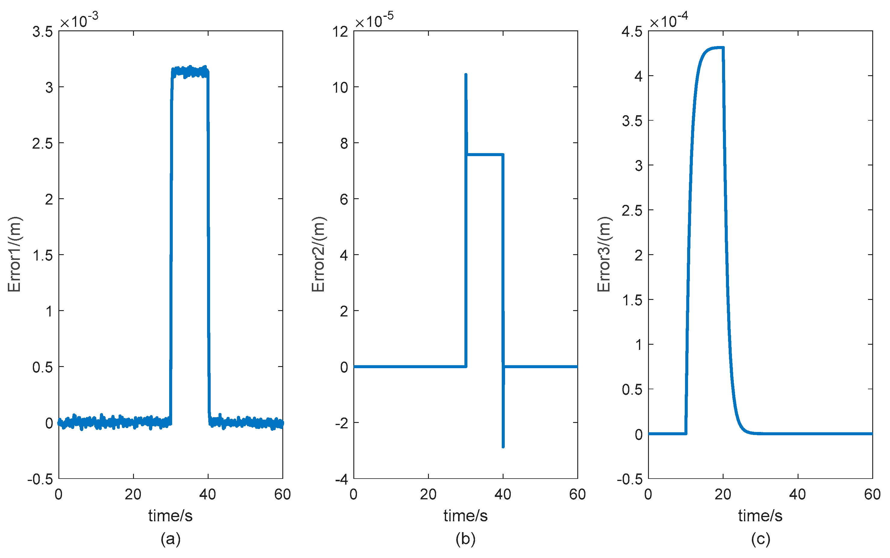 Actuators 11 00113 g007