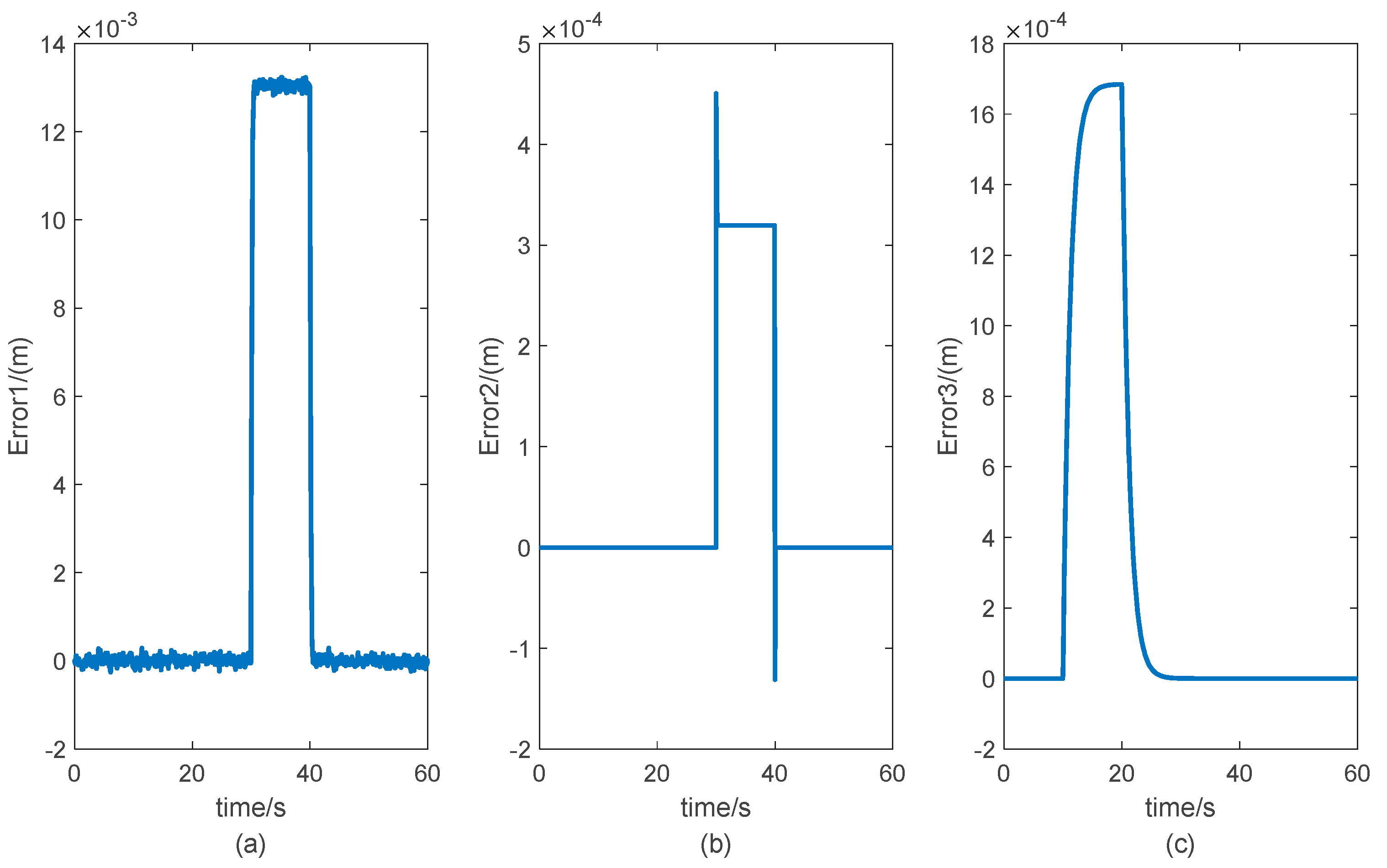 Actuators 11 00113 g008