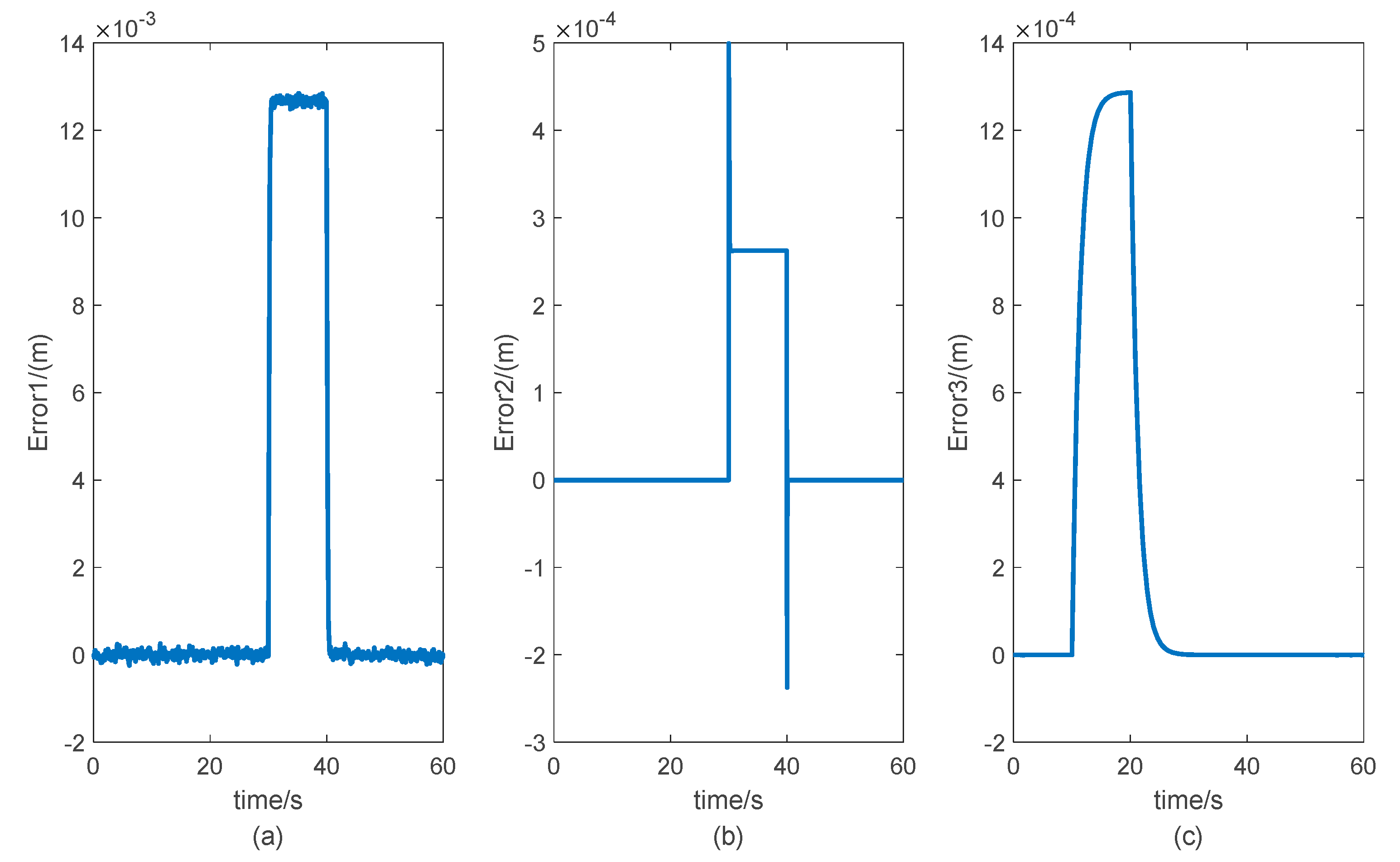 Actuators 11 00113 g009