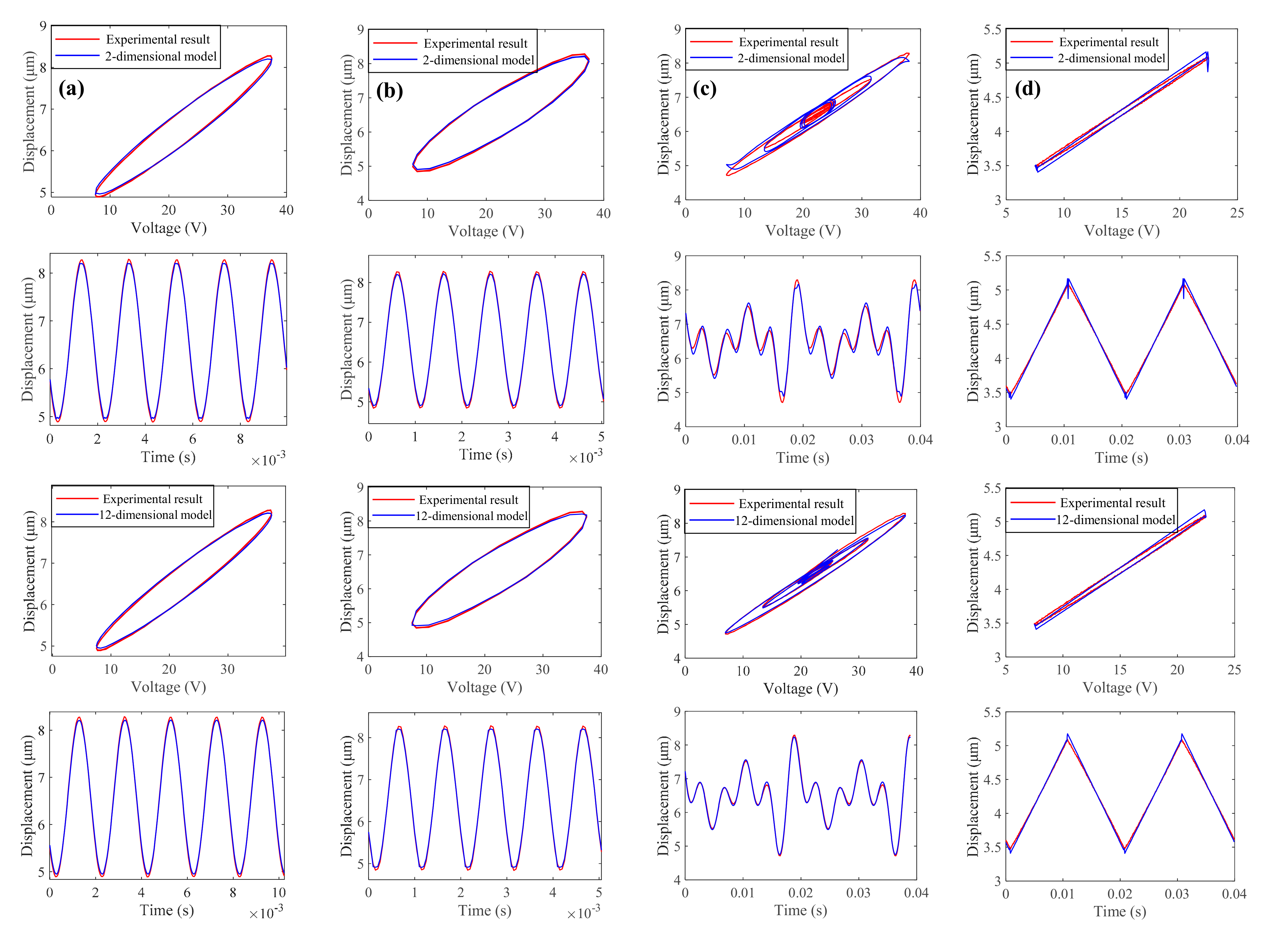 Actuators 11 00115 g003