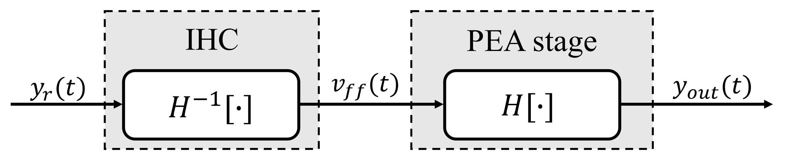 Actuators 11 00115 g004
