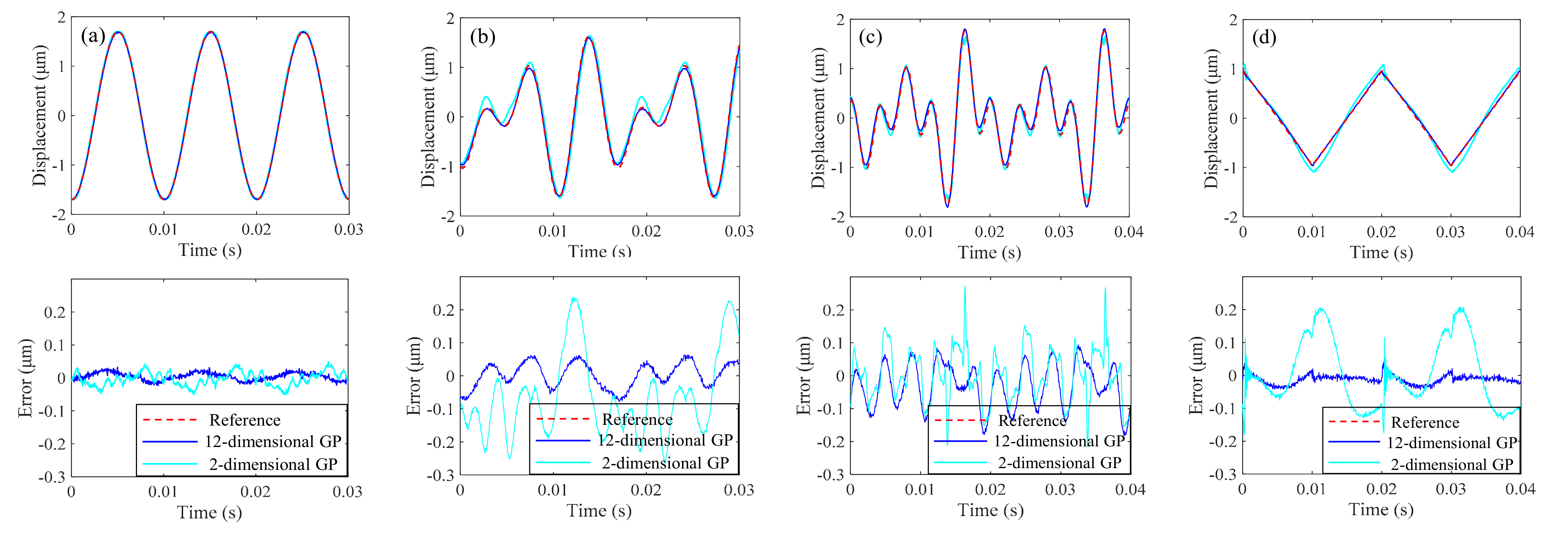 Actuators 11 00115 g005