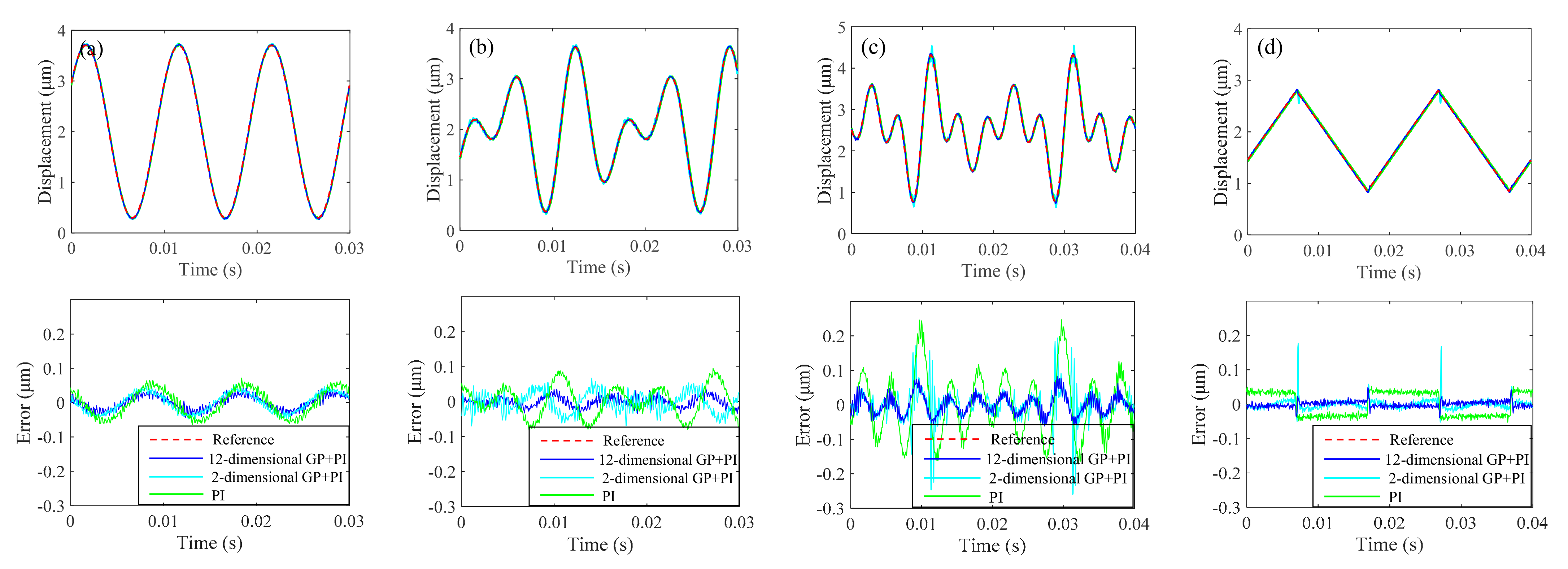 Actuators 11 00115 g007