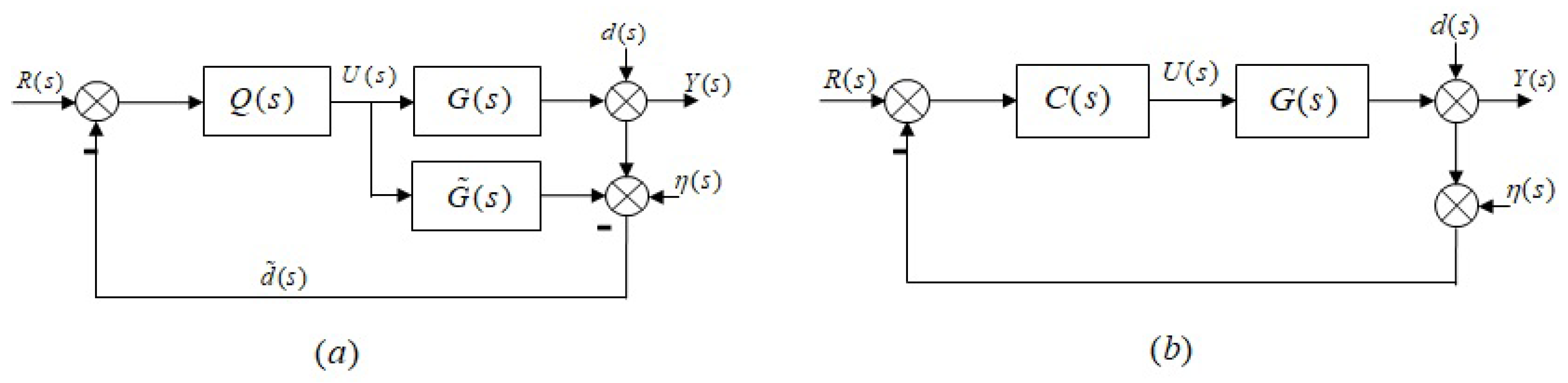 Actuators 11 00117 g003