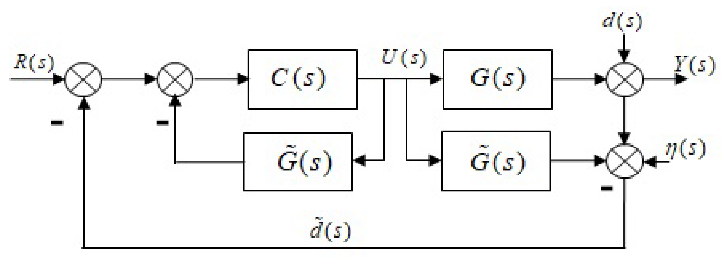 Actuators 11 00117 g004