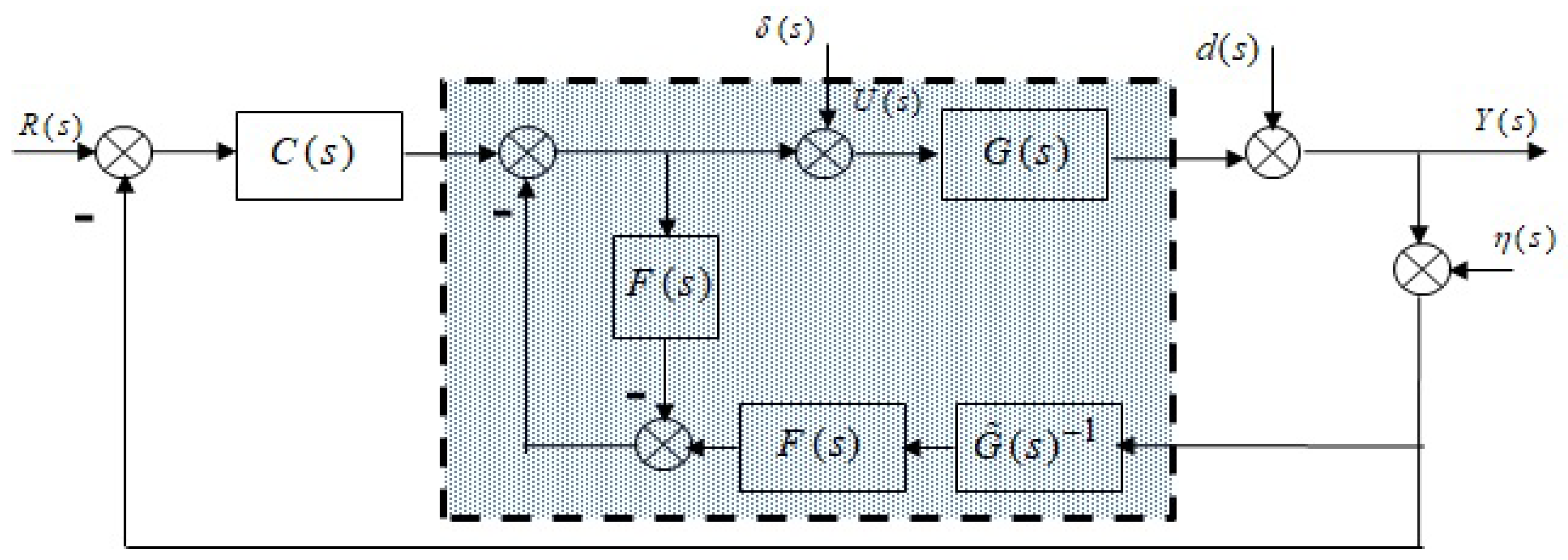 Actuators 11 00117 g005