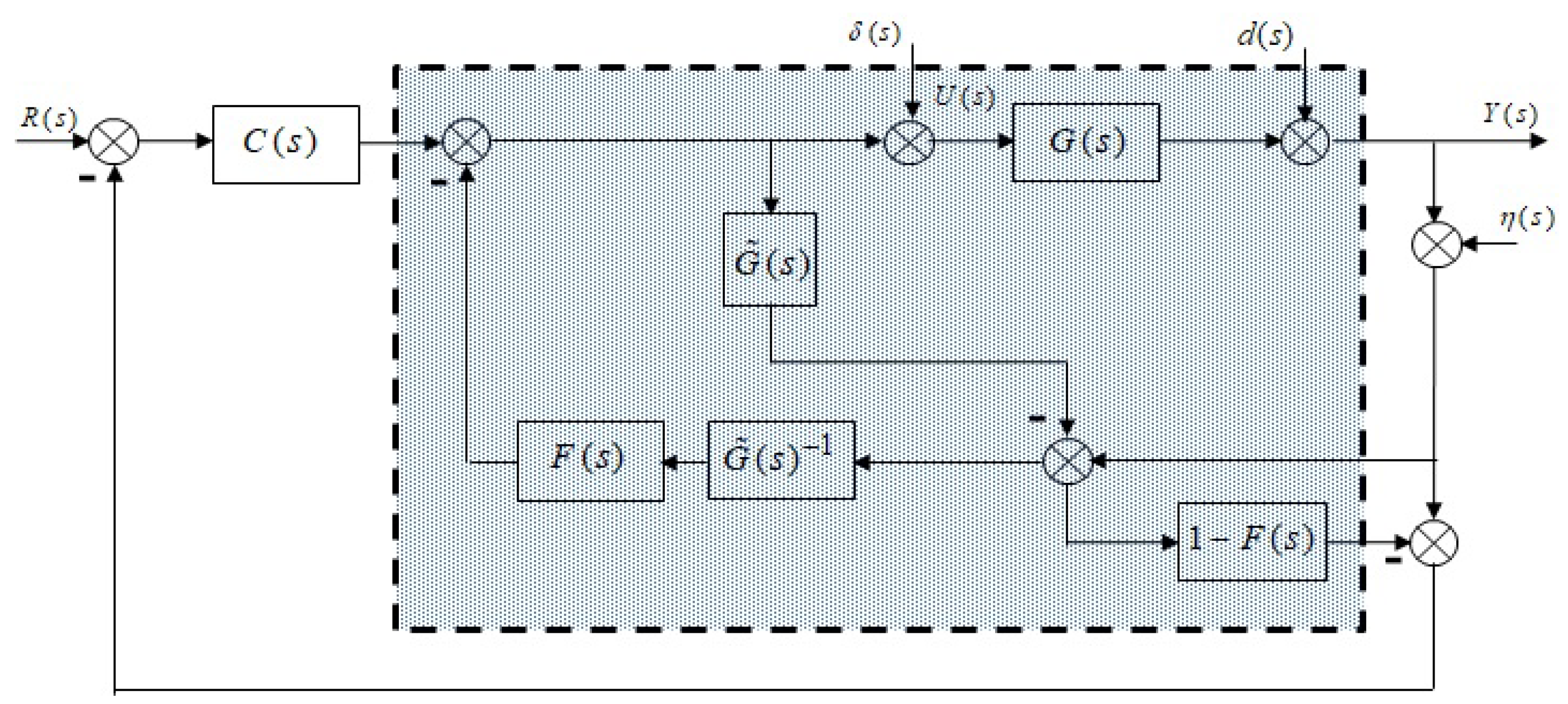 Actuators 11 00117 g006