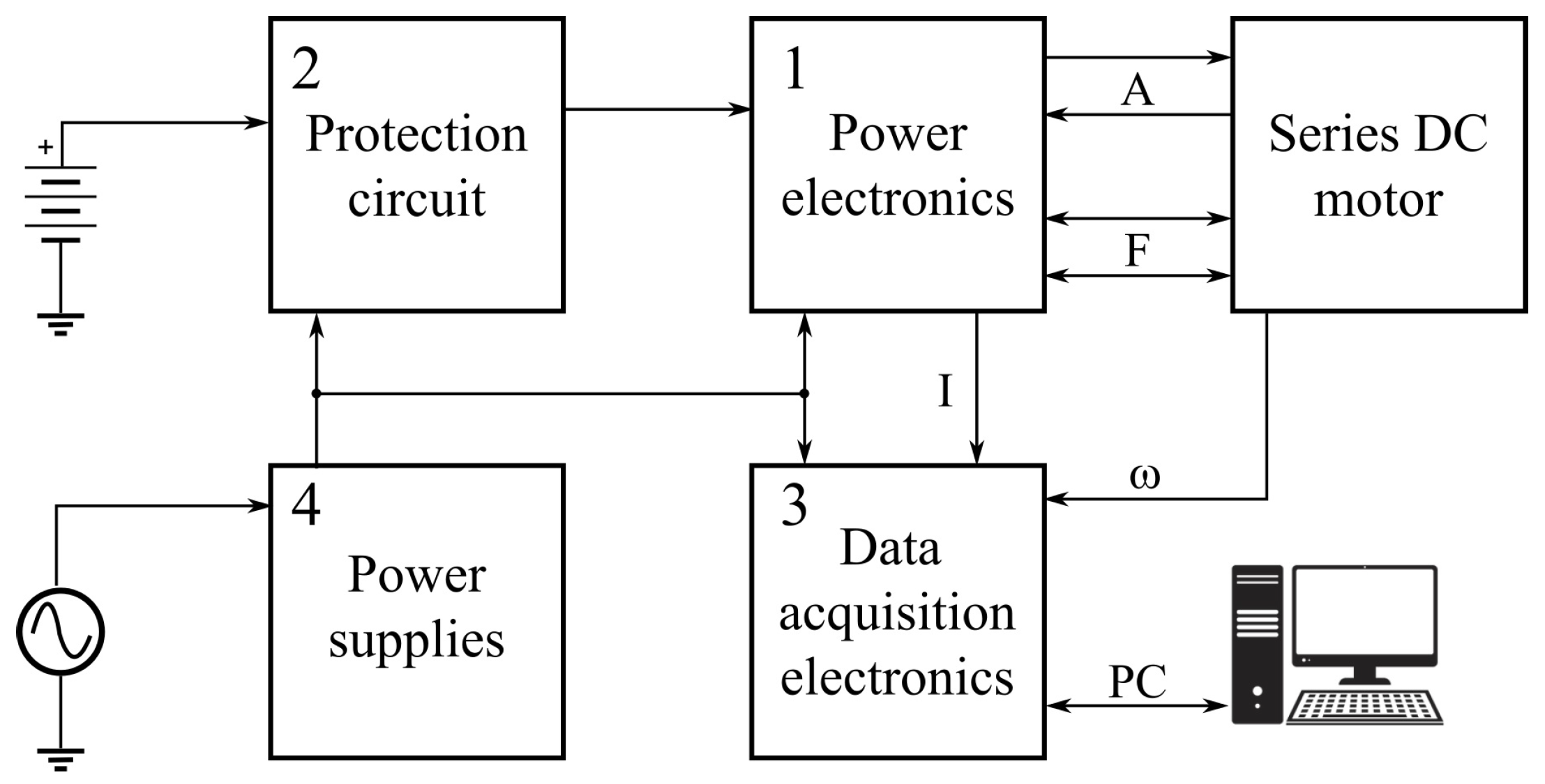 Actuators 11 00117 g009