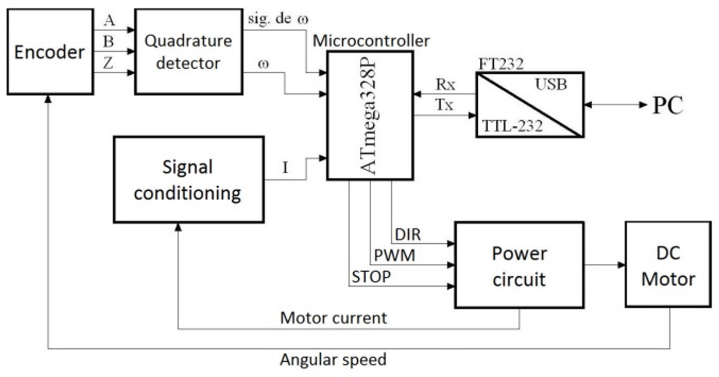Actuators 11 00117 g012