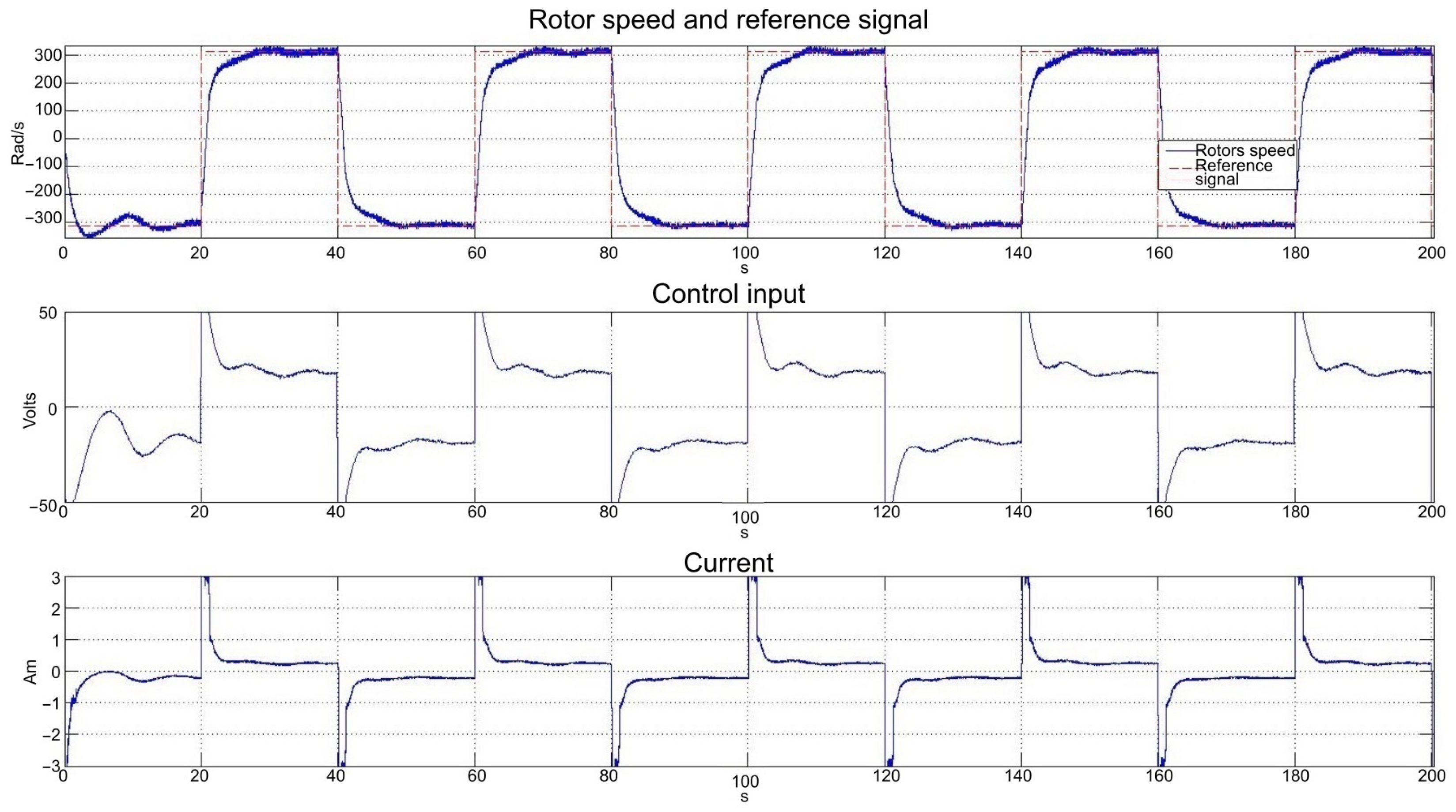 Actuators 11 00117 g021