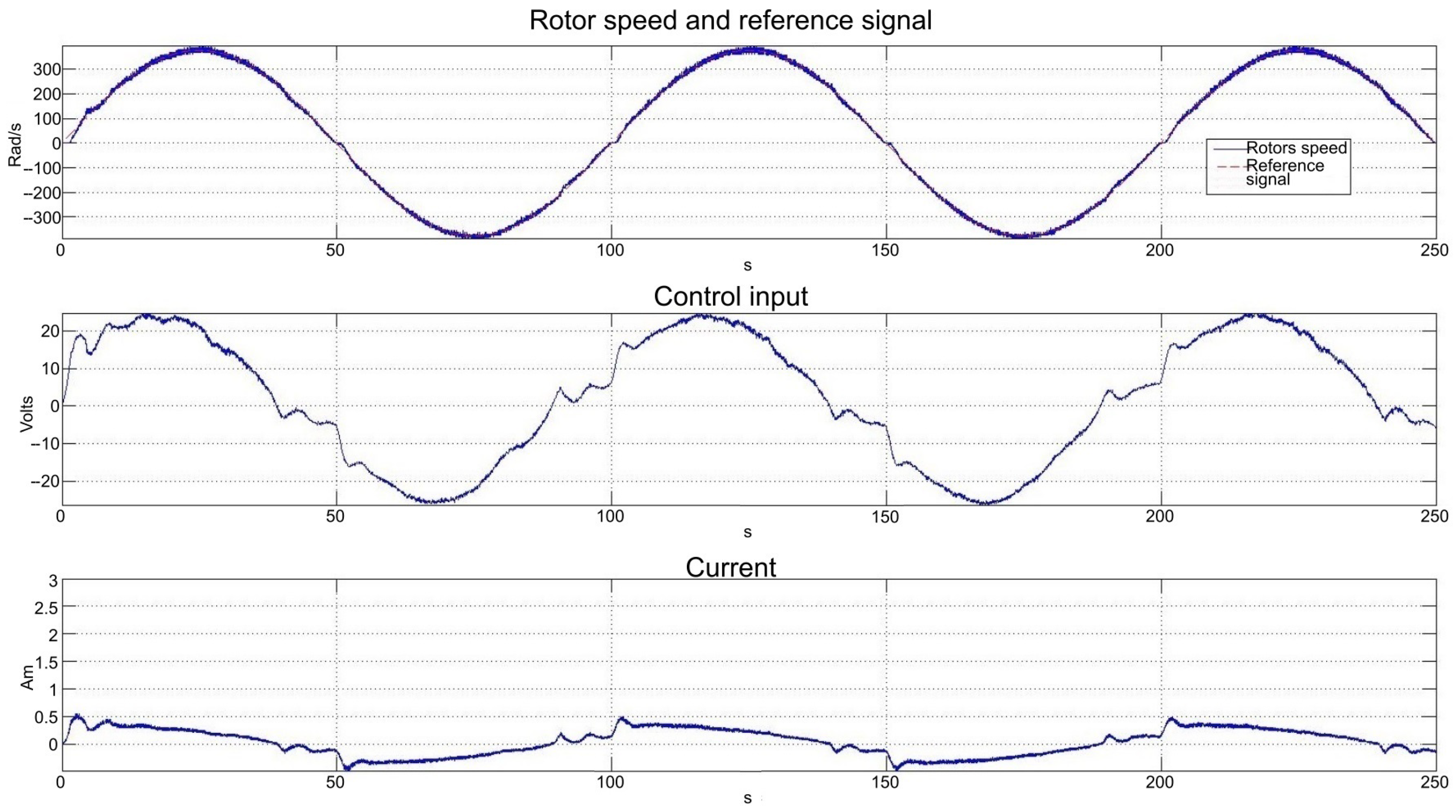 Actuators 11 00117 g022