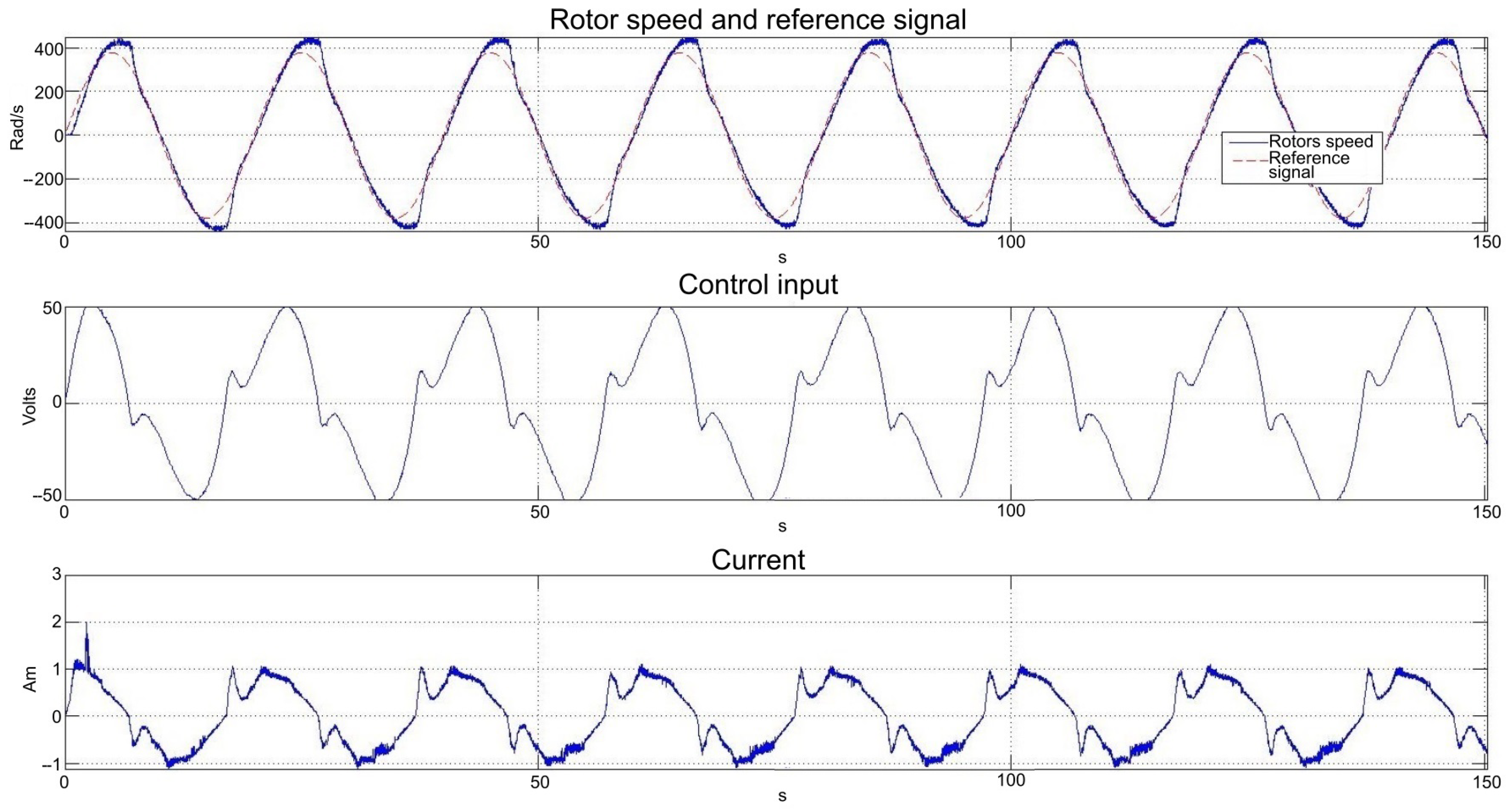 Actuators 11 00117 g023