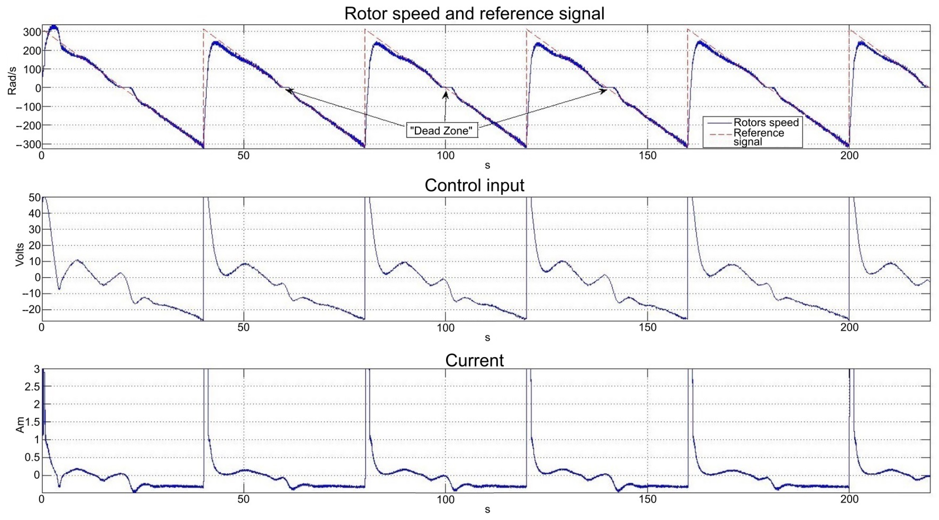 Actuators 11 00117 g024