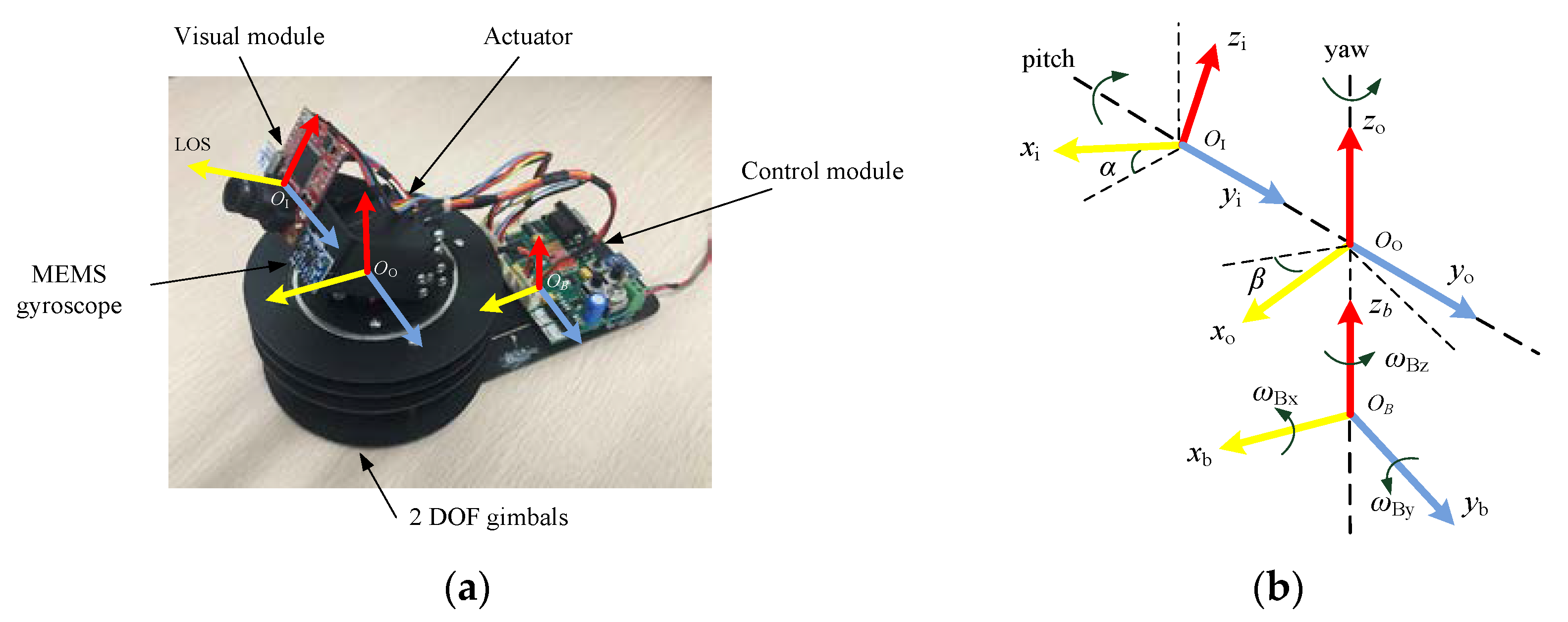 Actuators 11 00118 g001