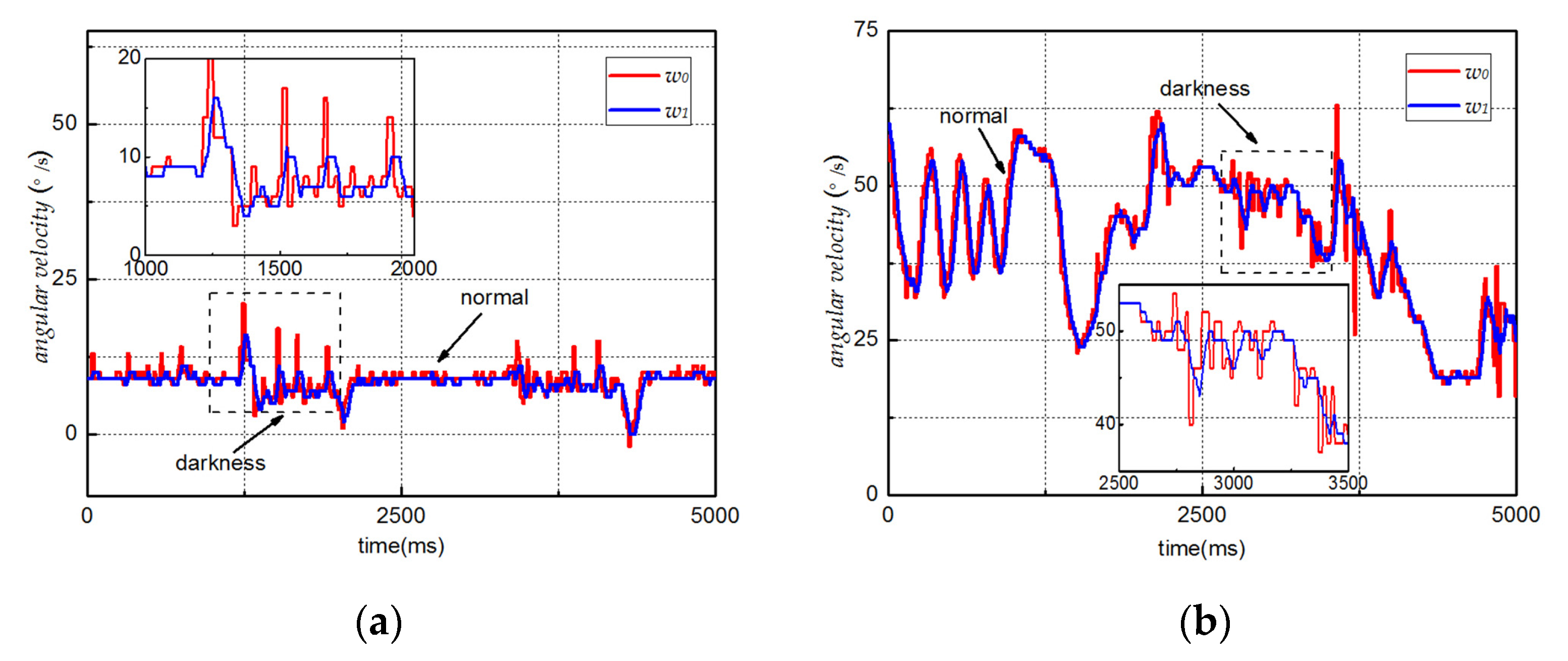 Actuators 11 00118 g009