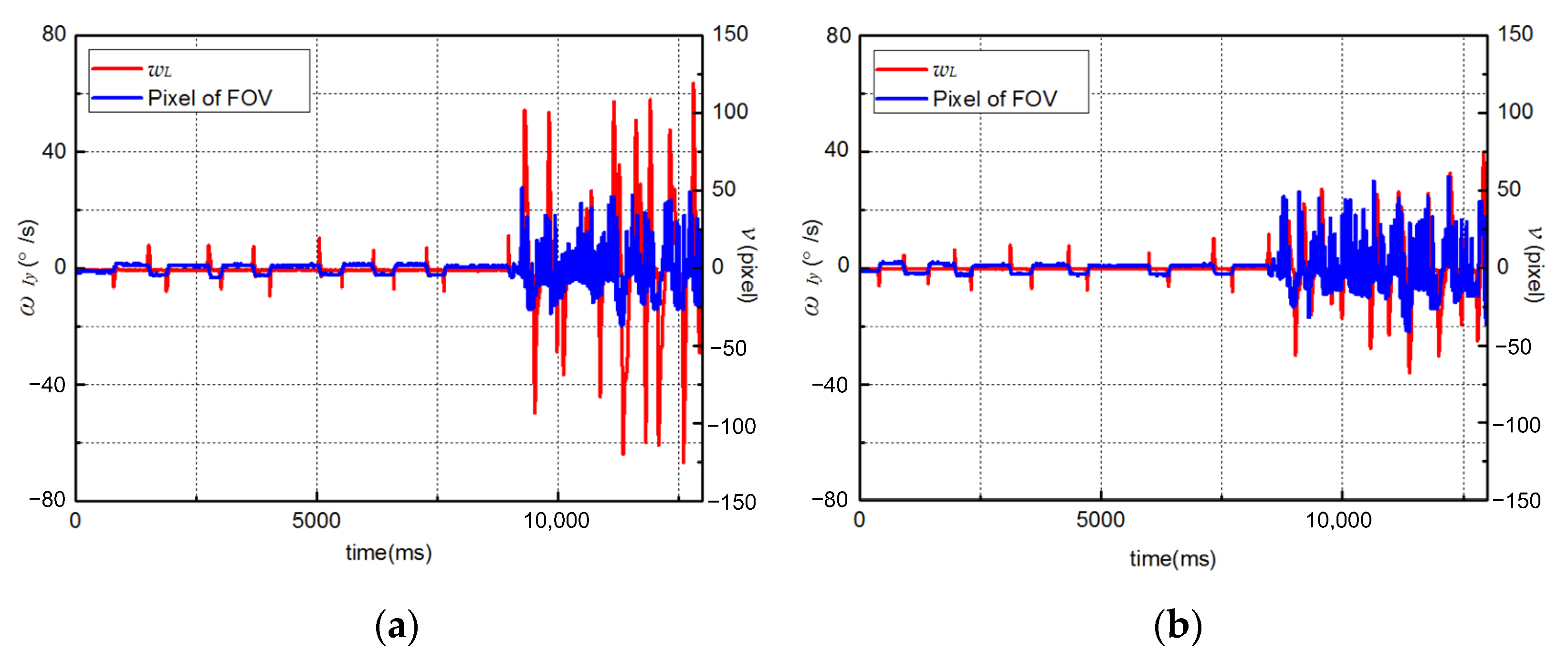 Actuators 11 00118 g010