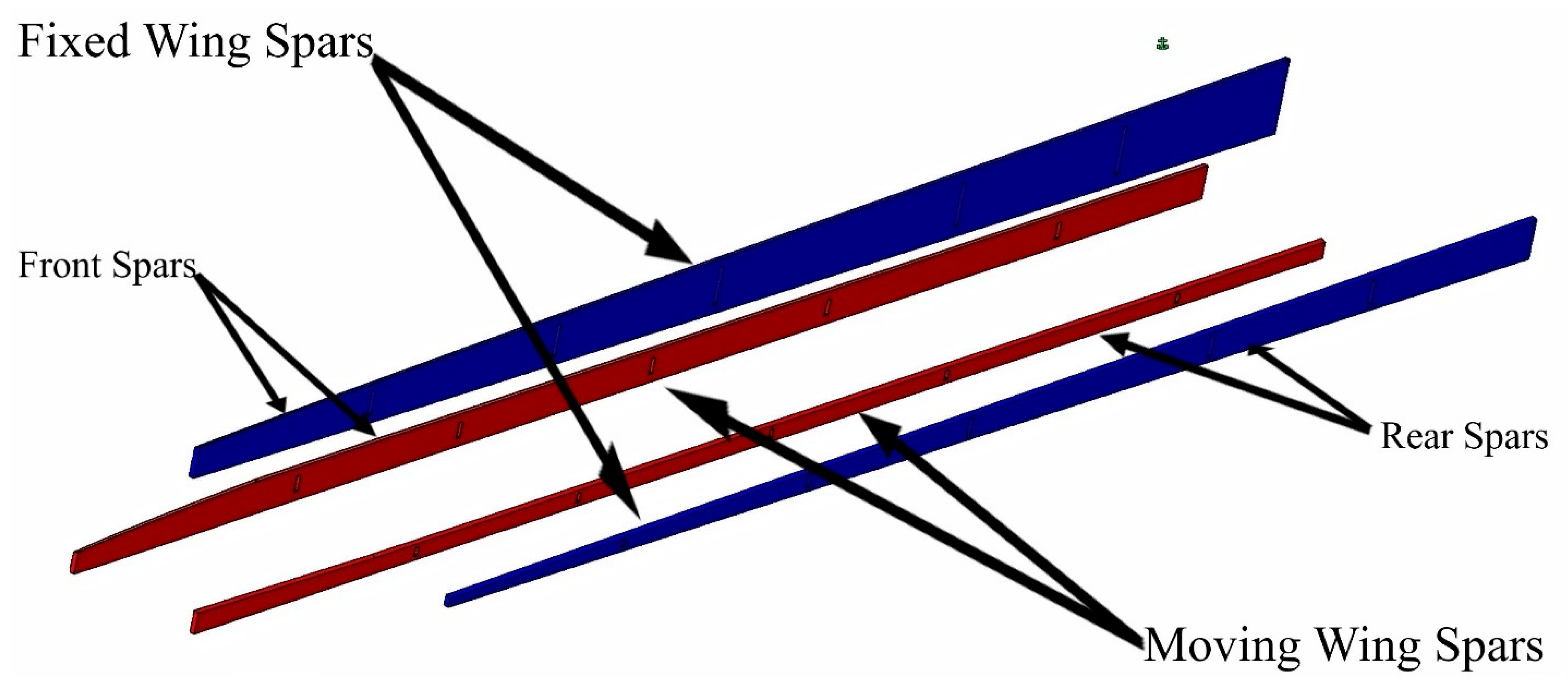 Actuators 11 00121 g006