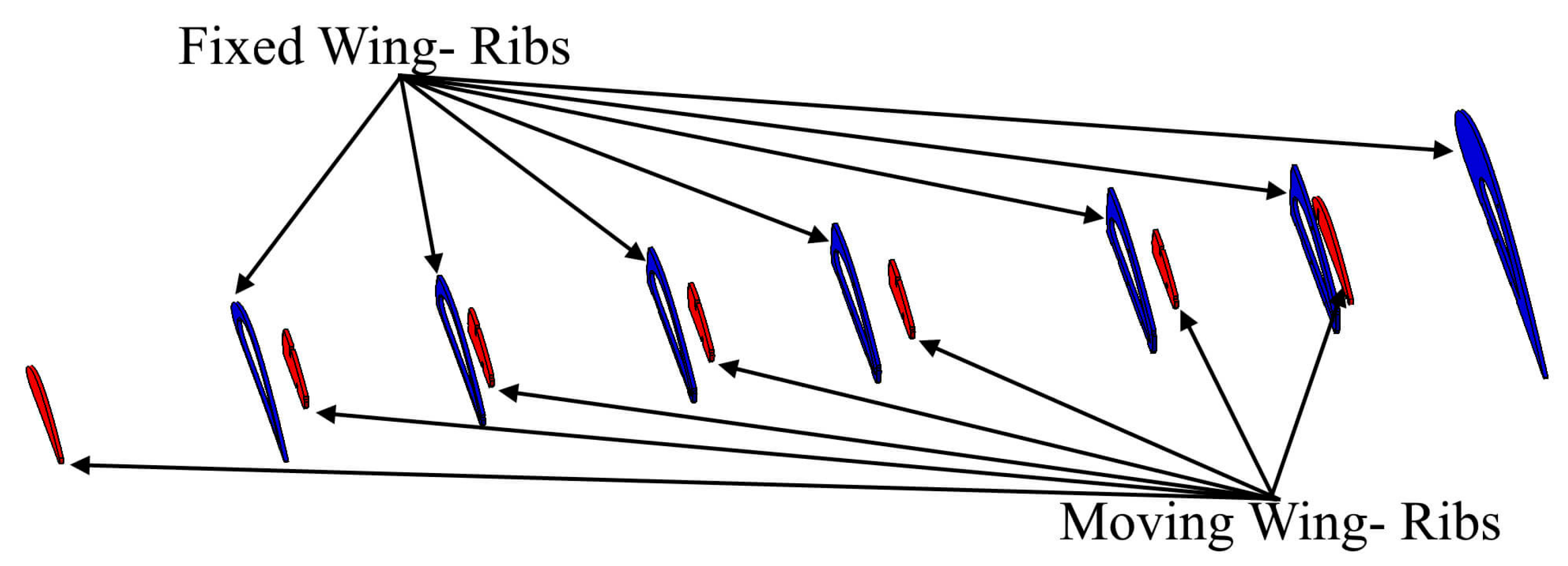 Actuators 11 00121 g009