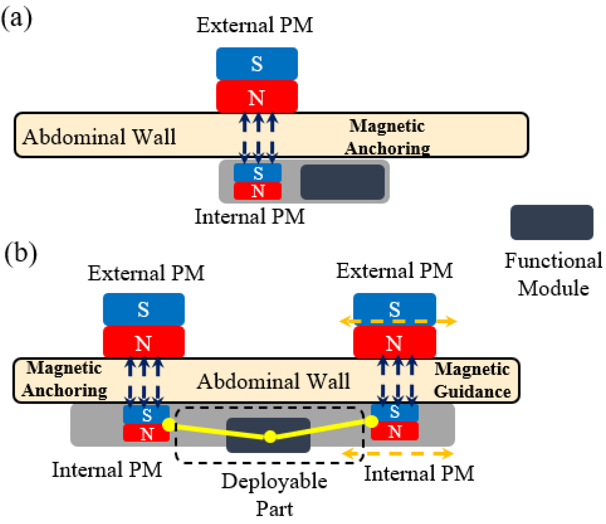 Actuators 11 00124 g002