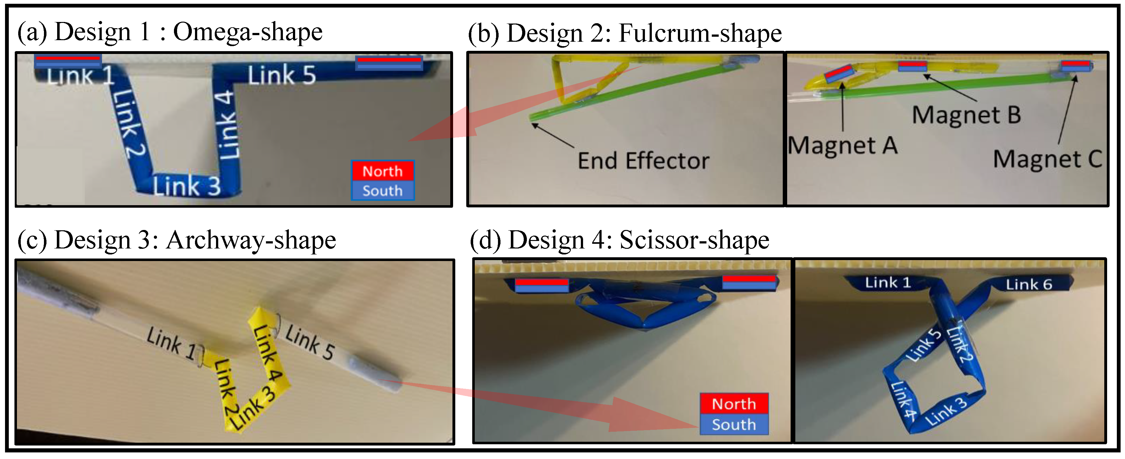 Actuators 11 00124 g003