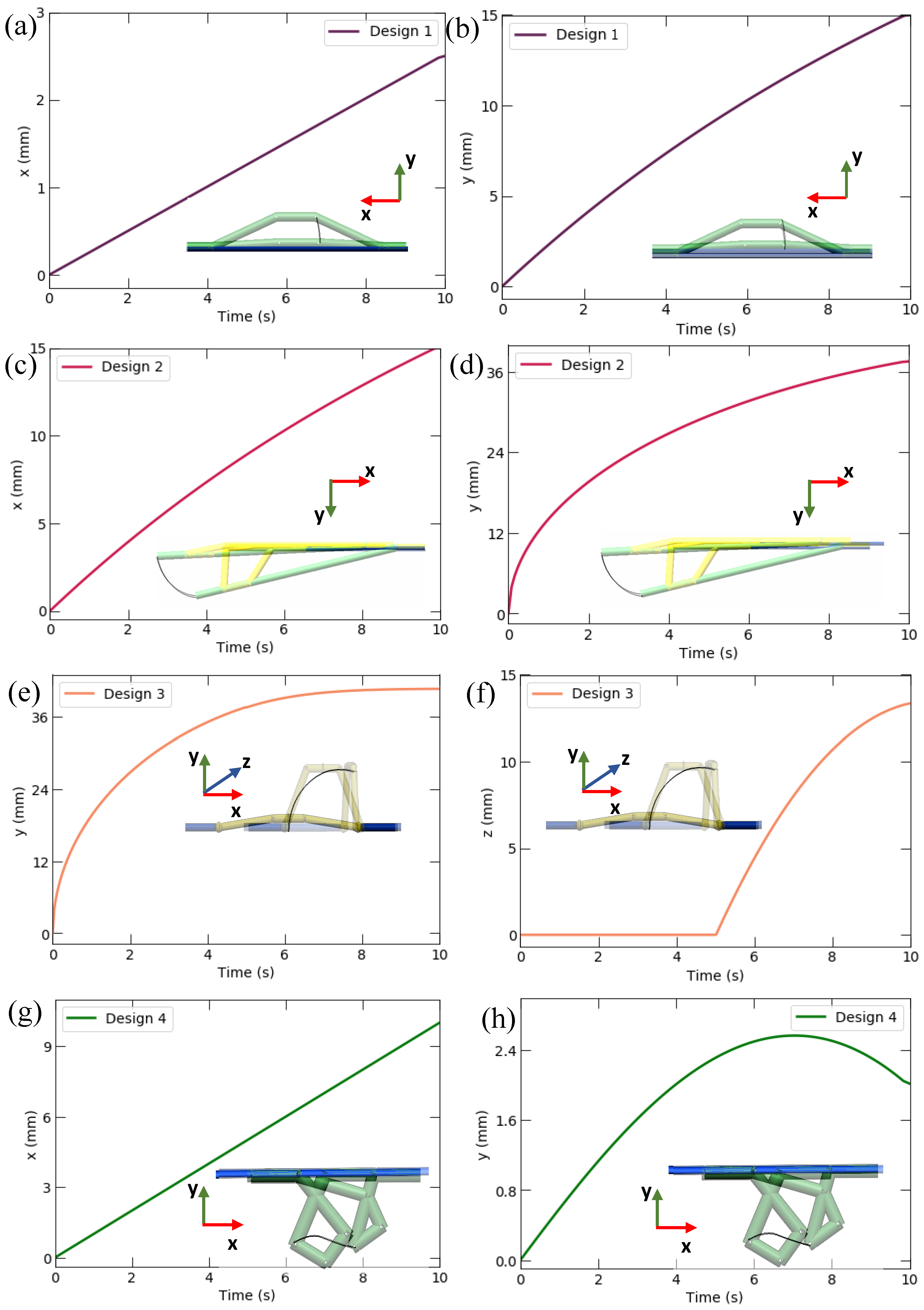 Actuators 11 00124 g004
