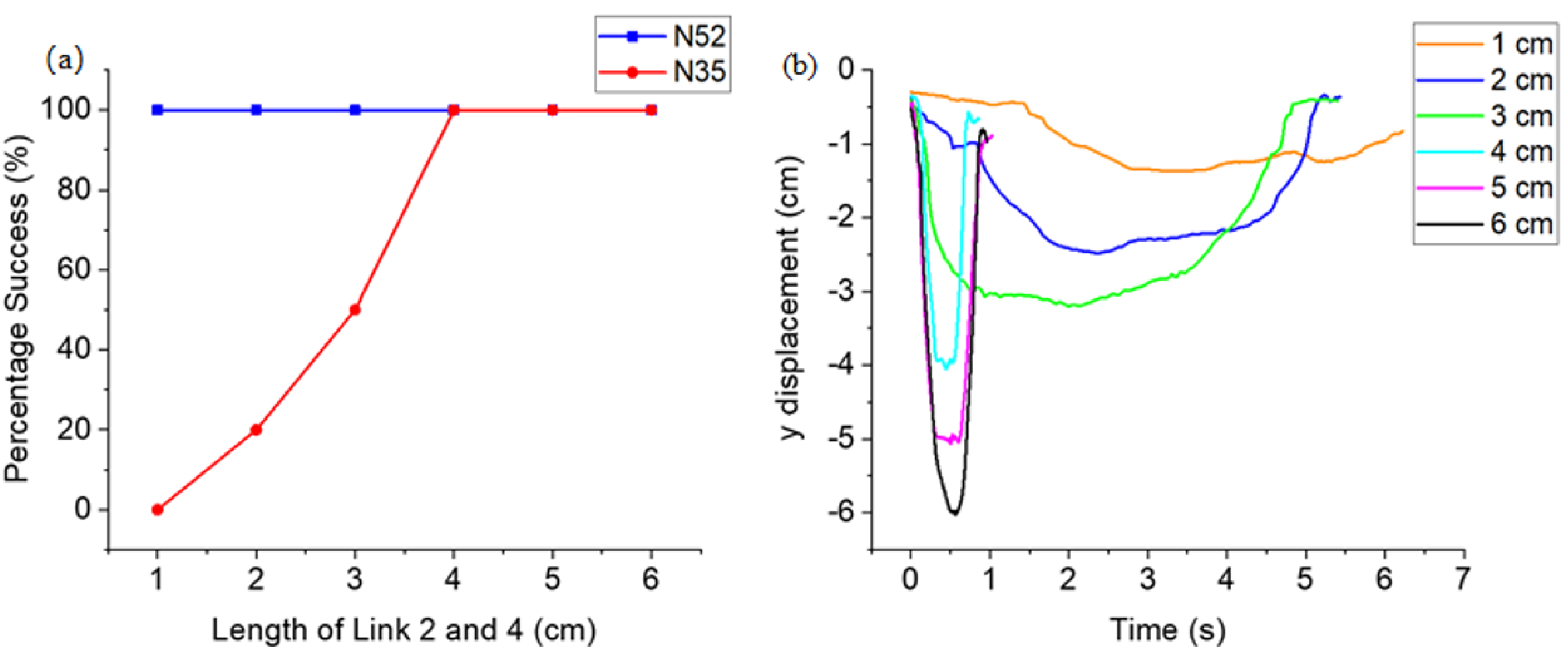 Actuators 11 00124 g005