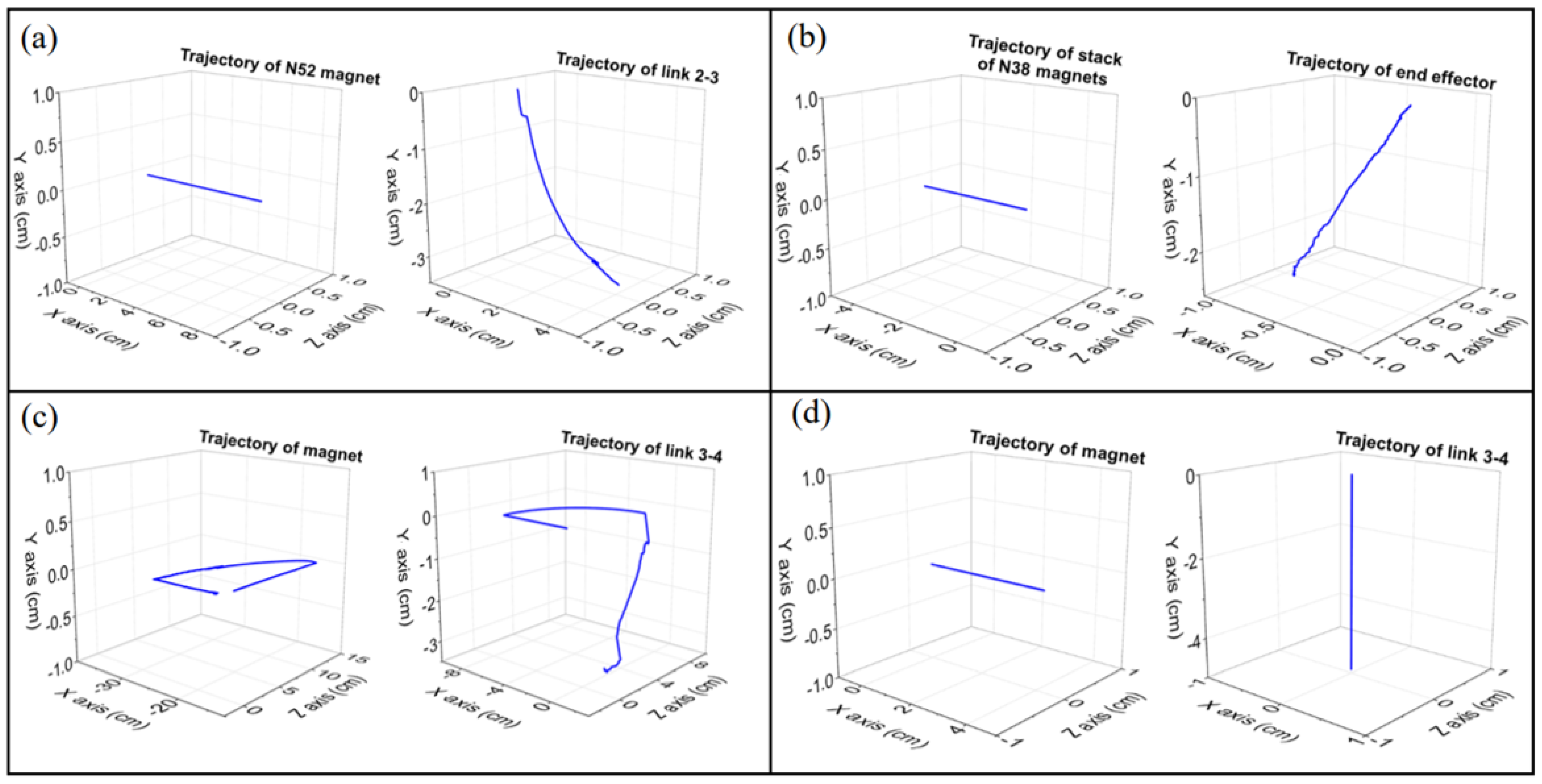 Actuators 11 00124 g006