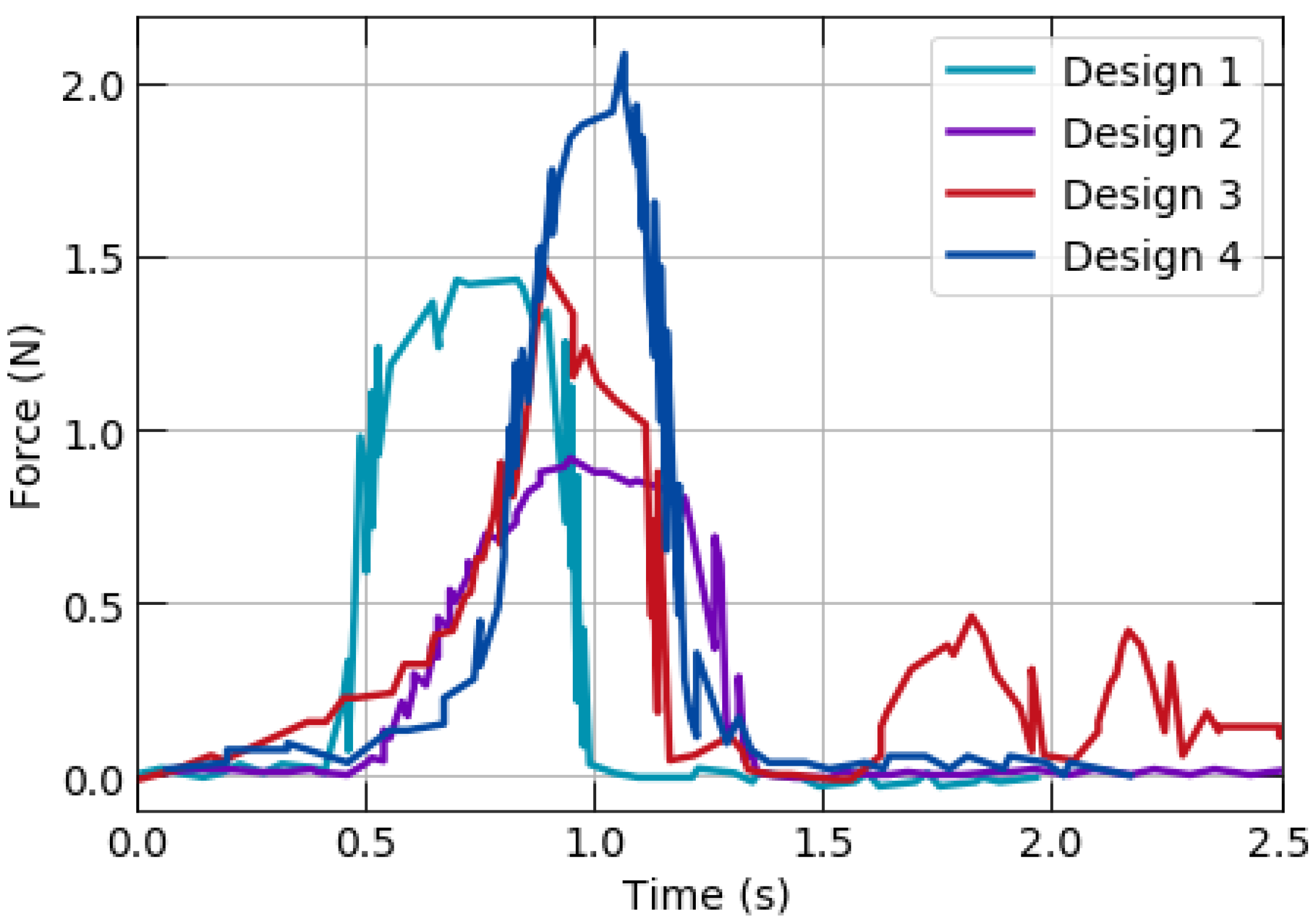 Actuators 11 00124 g008