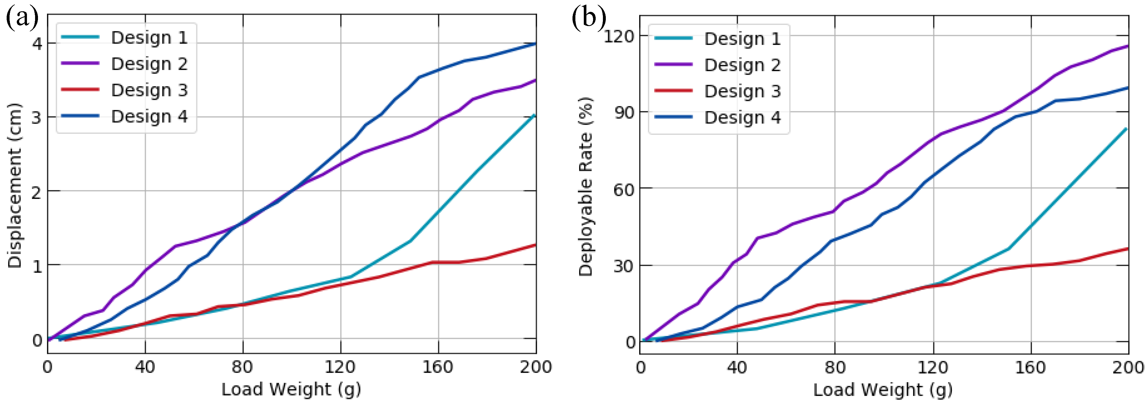 Actuators 11 00124 g009