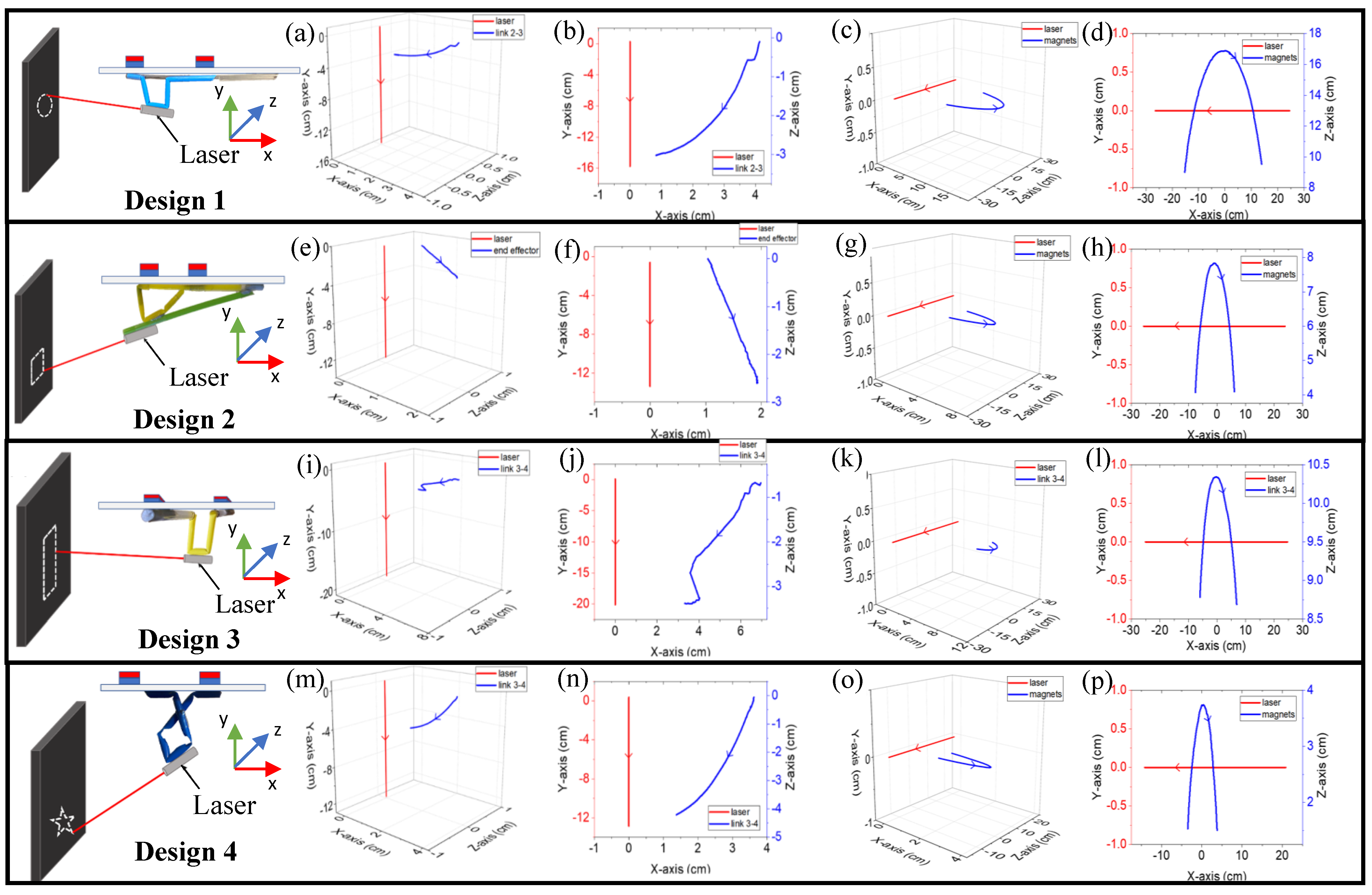 Actuators 11 00124 g010