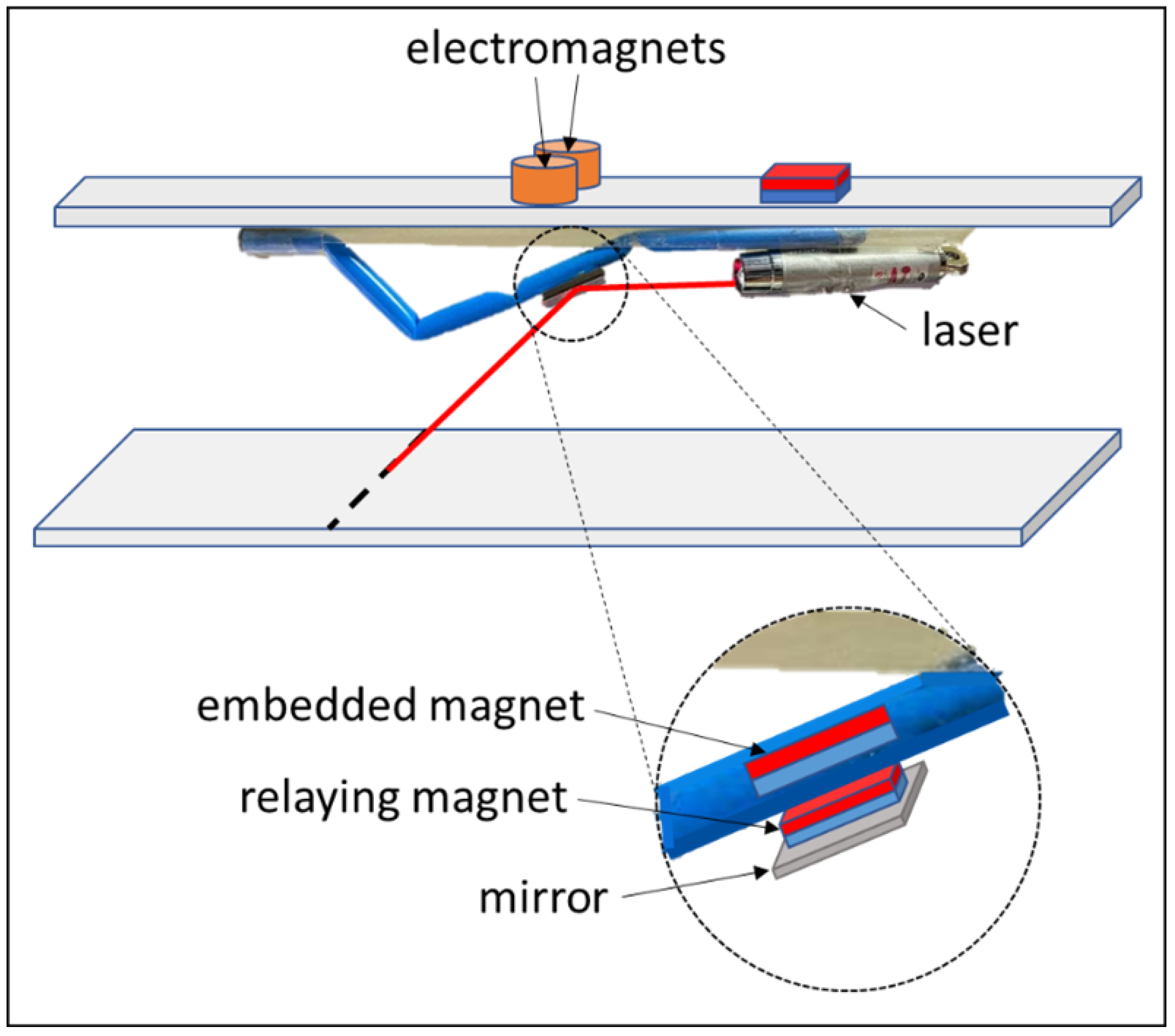 Actuators 11 00124 g012