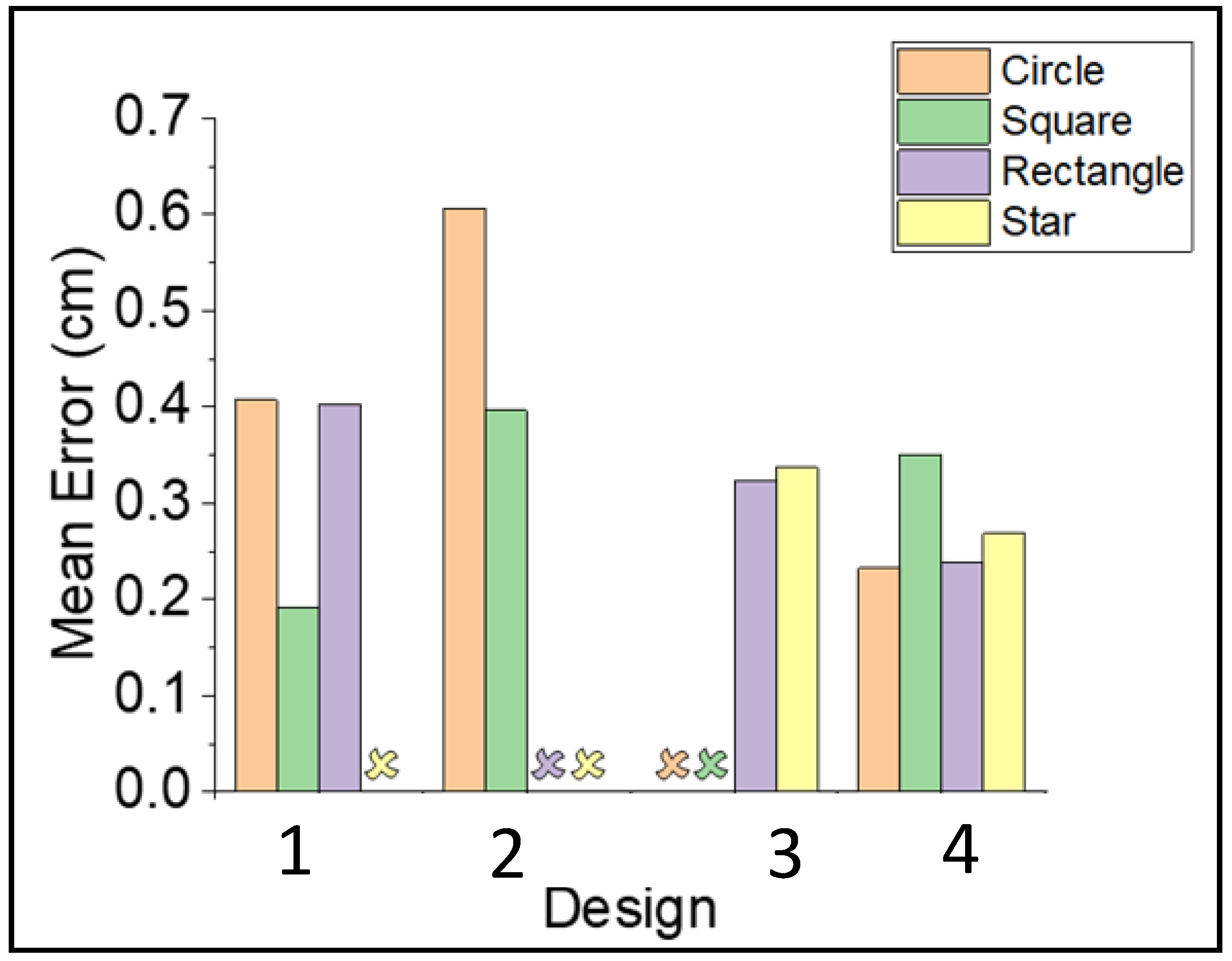 Actuators 11 00124 g013